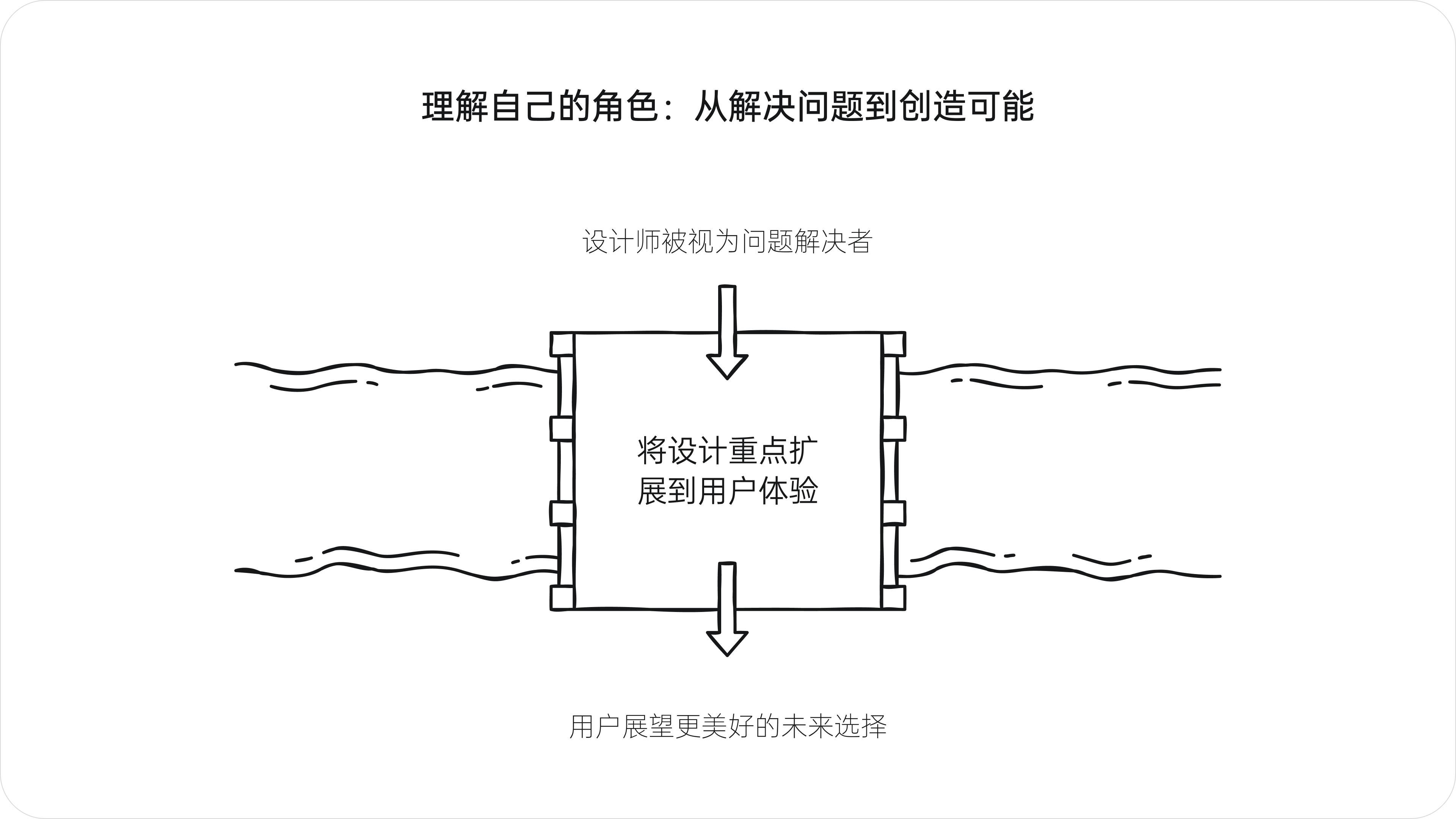 设计的真需求(图ZMTQ5Njk2NDA=) - 观点 - 站酷设计师西子小宇宙原创素材 - 站酷ZCOOL