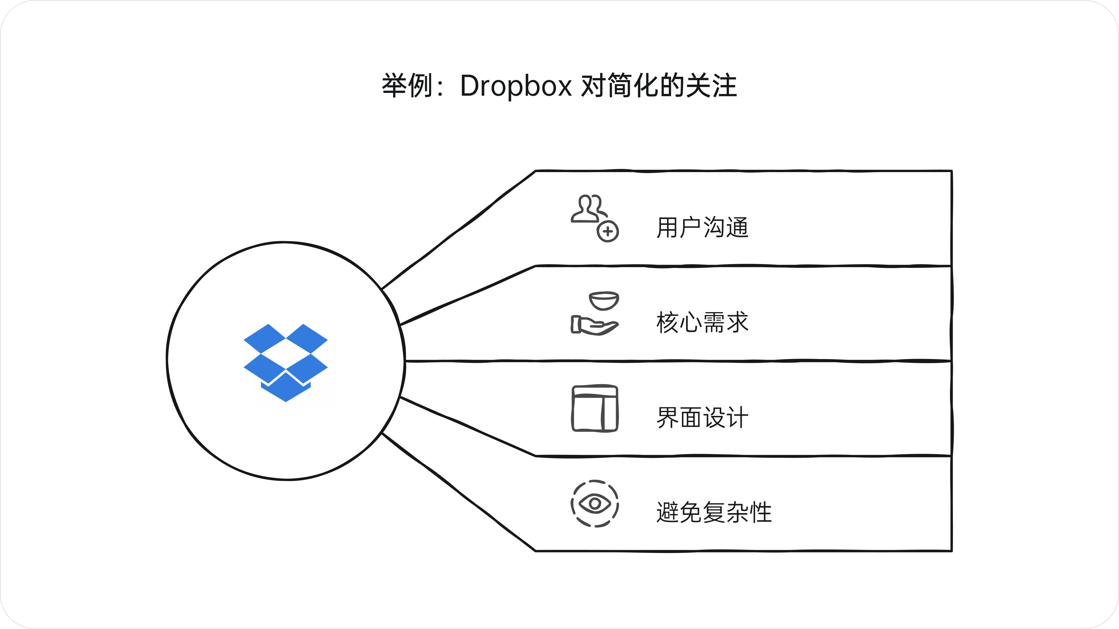 设计的真需求(图ZMTQ5Njk2Mjg=) - 观点 - 站酷设计师西子小宇宙原创素材 - 站酷ZCOOL