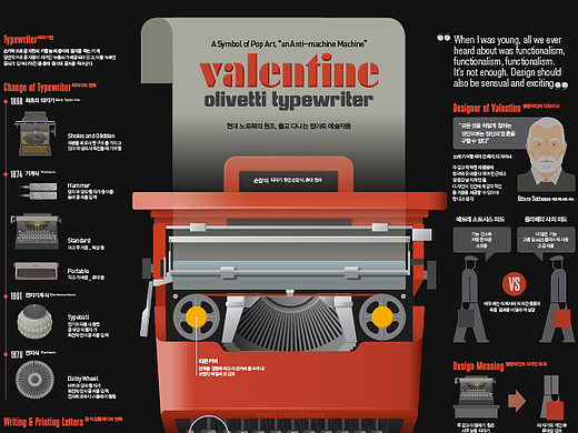 202410_打字机_Valentine Typewriter【信息图表】
