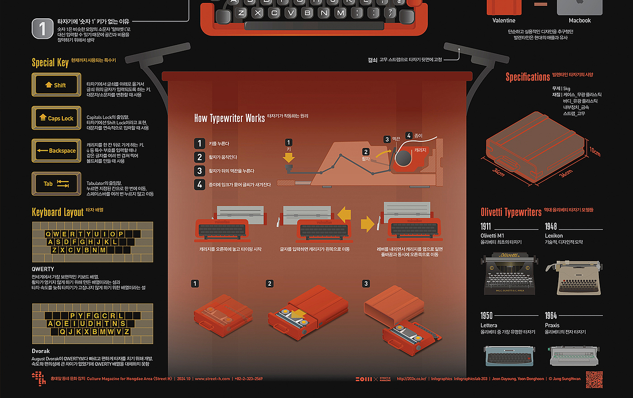 202410_打字机_Valentine Typewriter【信息图表】