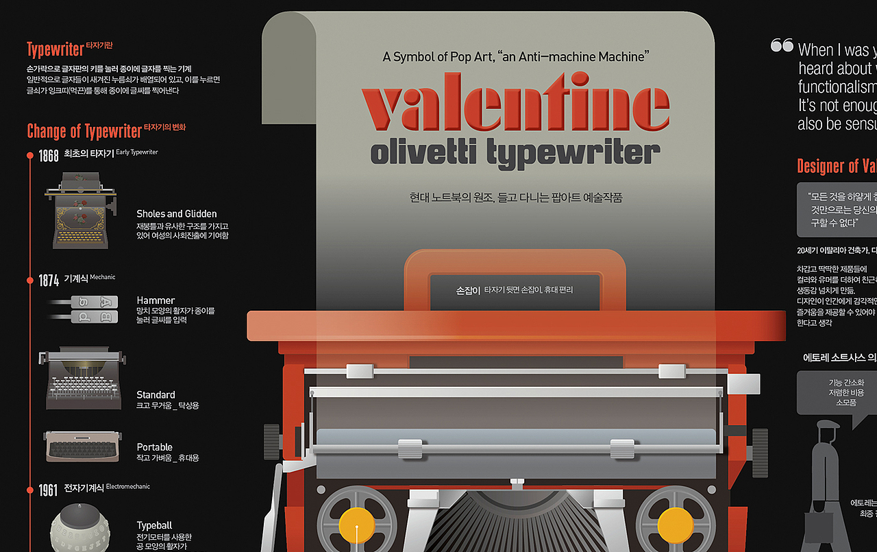 202410_打字机_Valentine Typewriter【信息图表】
