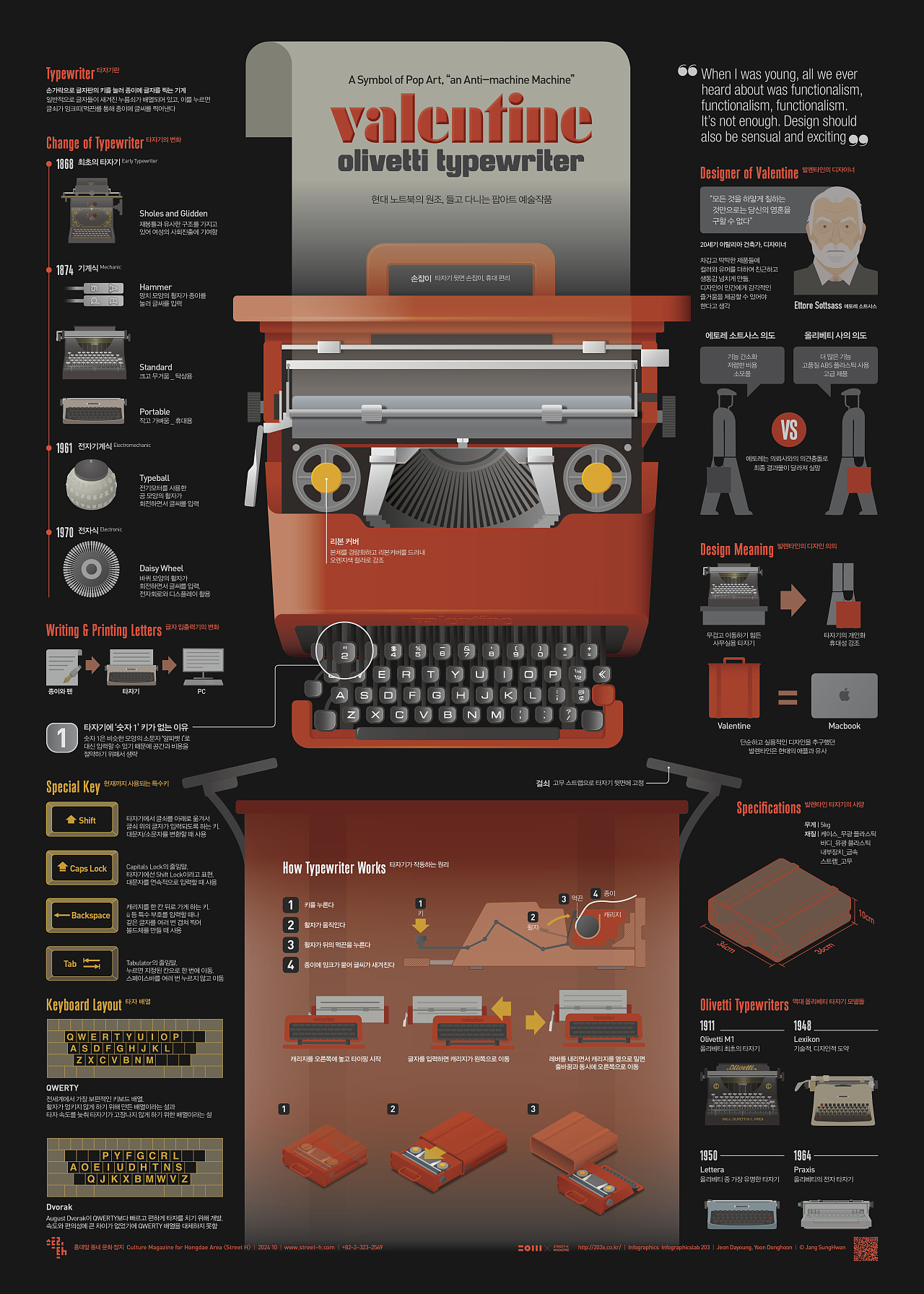 202410_打字机_Valentine Typewriter【信息图表】