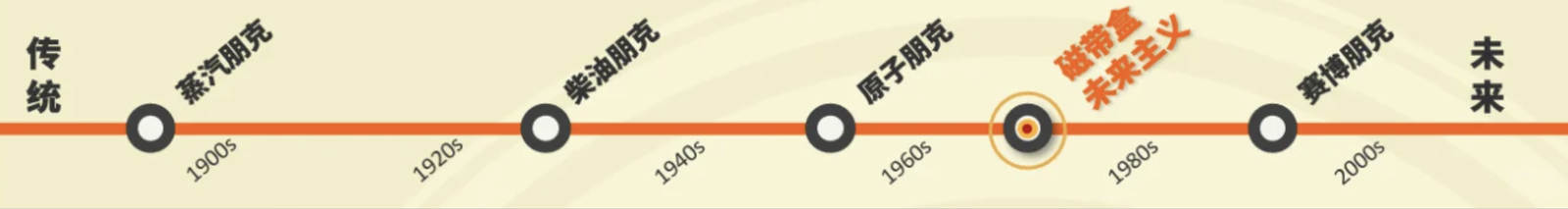 《明日方舟》里的「磁带盒未来主义」(图ZMTQ5Njk3MzY=) - 观点 - 站酷设计师叶子_Studio原创素材 - 站酷ZCOOL