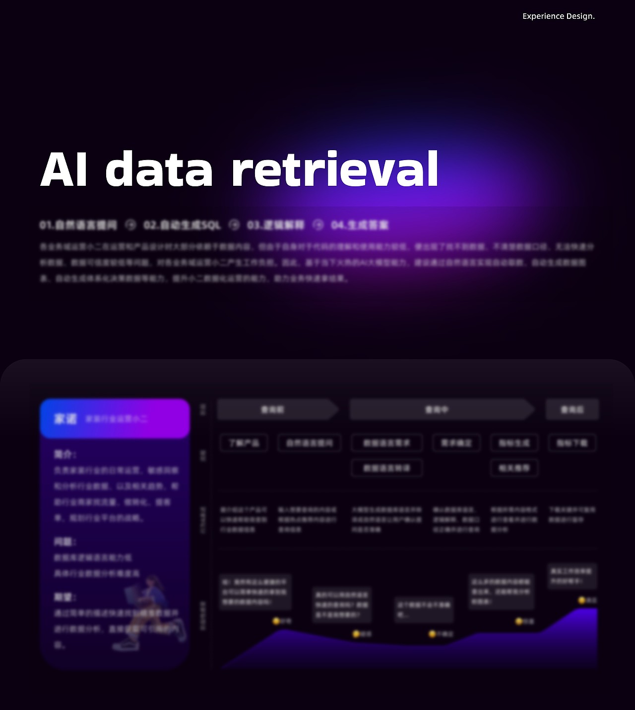 來阿里干的第一個AI項目（體驗升級）??（圖ZMzgxOTIxMDg4） - 交互/UE - 站酷設(shè)計師馬辣雞絲原創(chuàng)素材 - 站酷ZCOOL