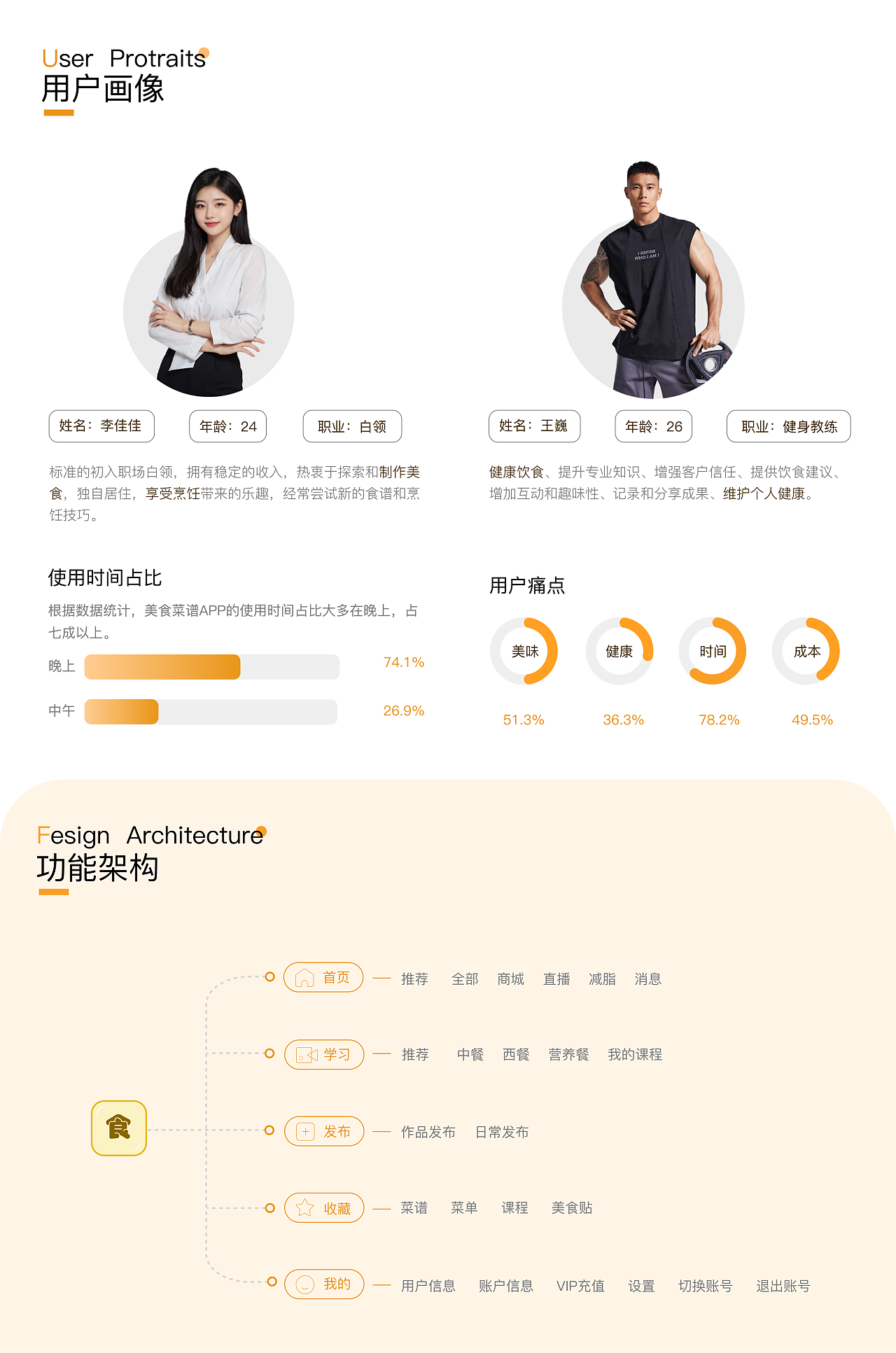 移动端APP界面设计