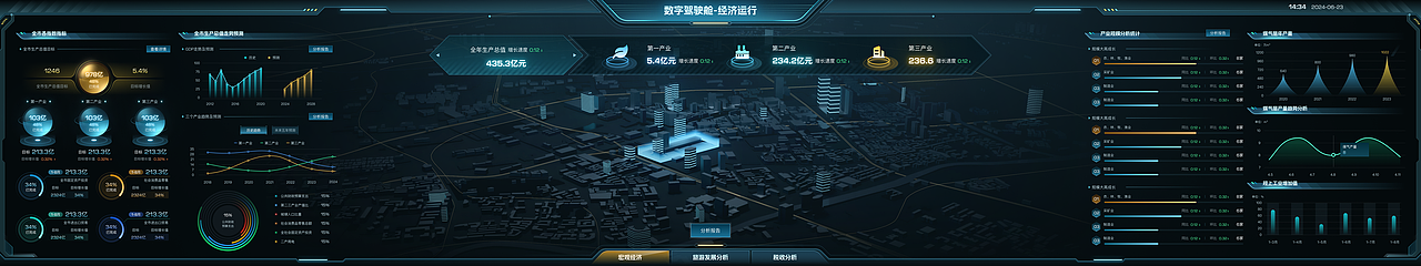 数字可视化大屏项目总结（图ZMzgxOTUyNTY4） - 软件界面 - 站酷设计师会下厨的月球原创素材 - 站酷ZCOOL