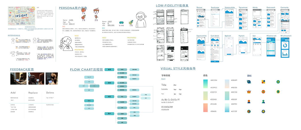 [2021学习用] 产品从何而来？--APP设计（图ZMzgxOTU2OTMy） - 交互/UE - 站酷设计师Z37597892原创素材 - 站酷ZCOOL