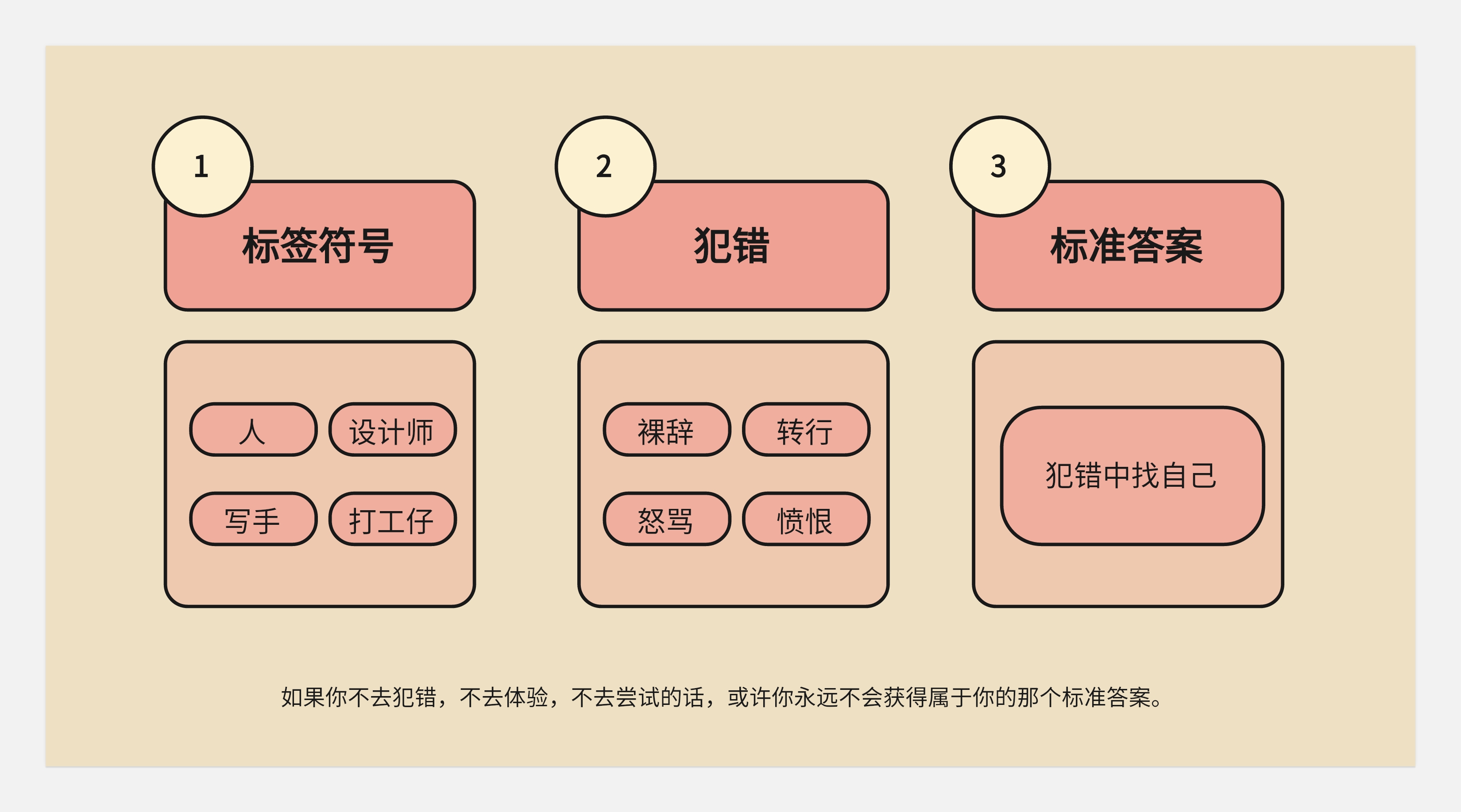 关于转行的底层逻辑-没有所谓的0经验转行一说(图ZMTQ5NzExMjg=) - 观点 - 站酷设计师王富贵儿本人原创素材 - 站酷ZCOOL