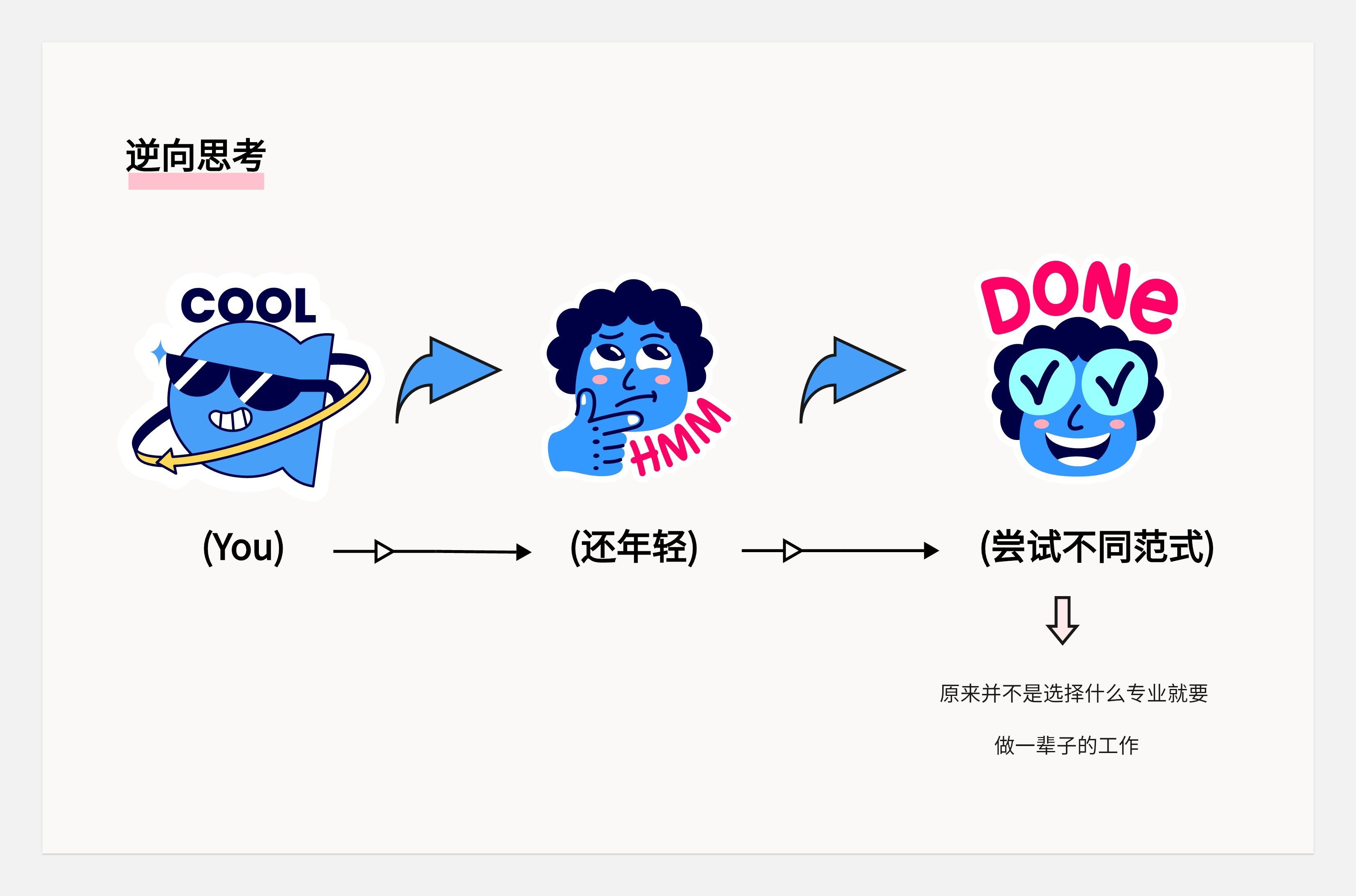 关于转行的底层逻辑-没有所谓的0经验转行一说(图ZMTQ5NzExNDQ=) - 观点 - 站酷设计师王富贵儿本人原创素材 - 站酷ZCOOL