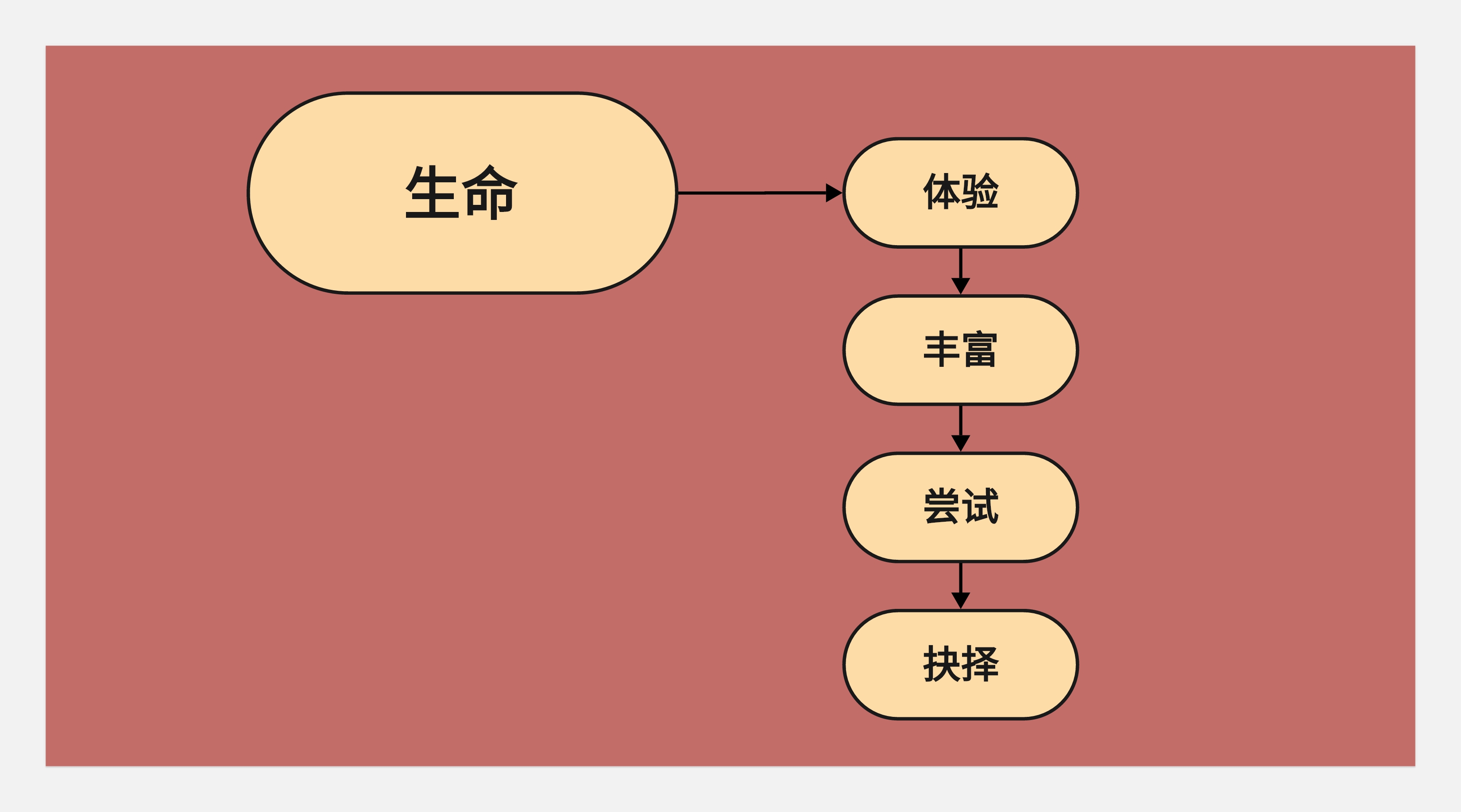 关于转行的底层逻辑-没有所谓的0经验转行一说(图ZMTQ5NzExNDg=) - 观点 - 站酷设计师王富贵儿本人原创素材 - 站酷ZCOOL