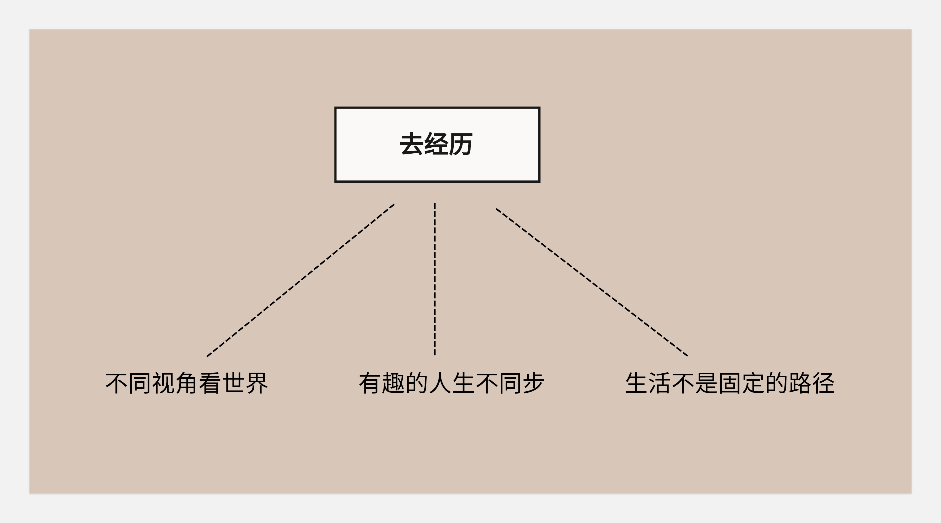 关于转行的底层逻辑-没有所谓的0经验转行一说(图ZMTQ5NzExNjQ=) - 观点 - 站酷设计师王富贵儿本人原创素材 - 站酷ZCOOL