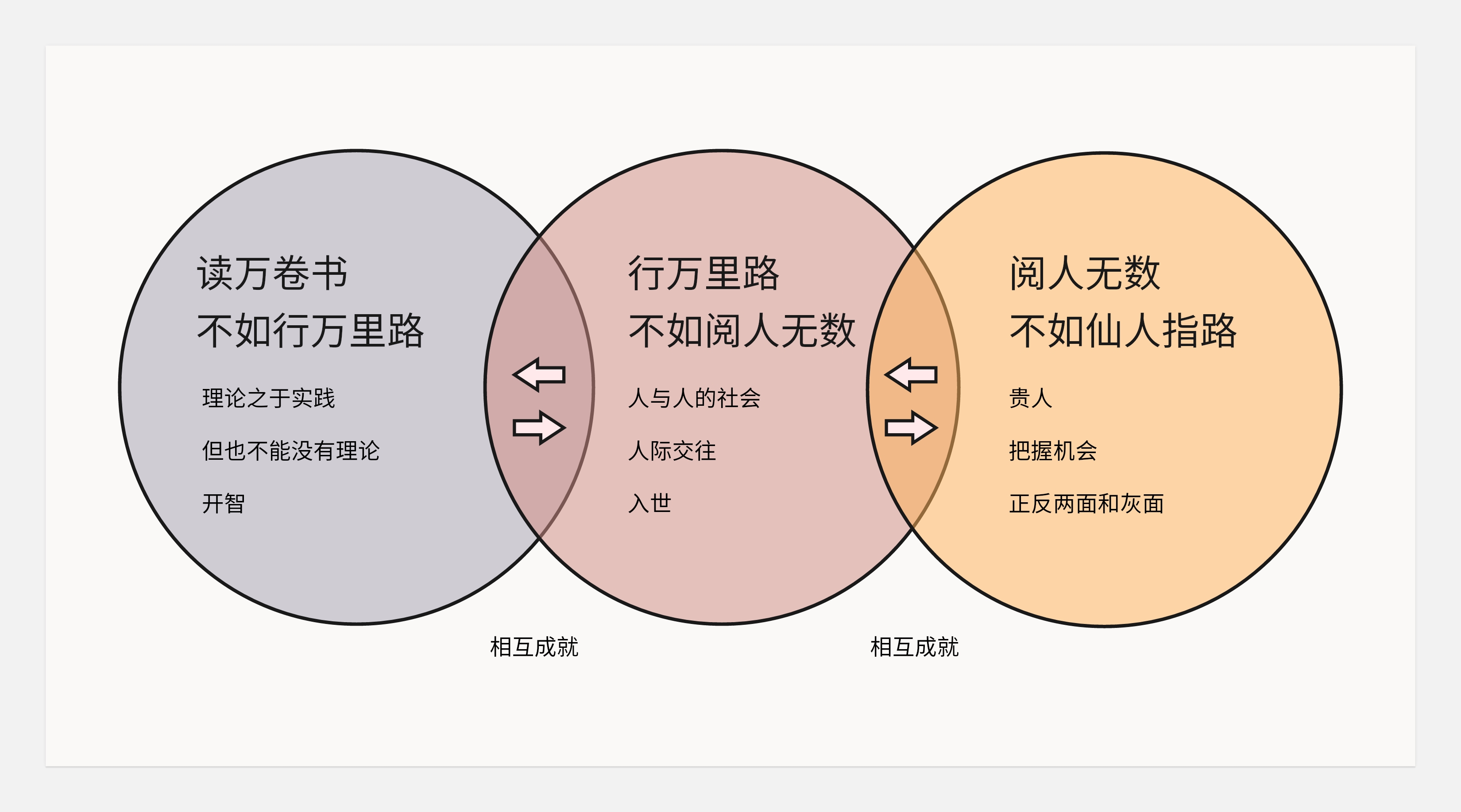 关于转行的底层逻辑-没有所谓的0经验转行一说