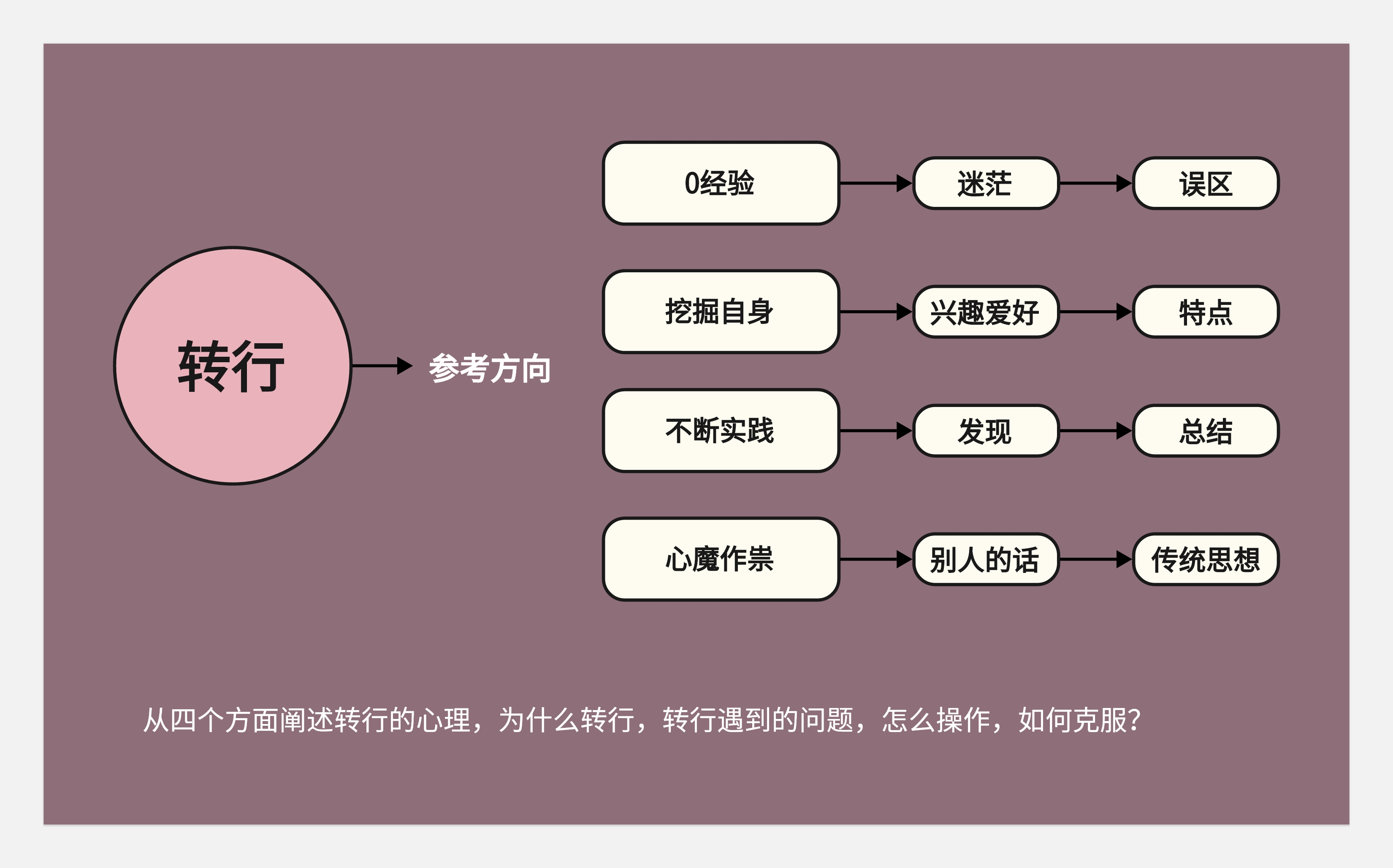关于转行的底层逻辑-没有所谓的0经验转行一说