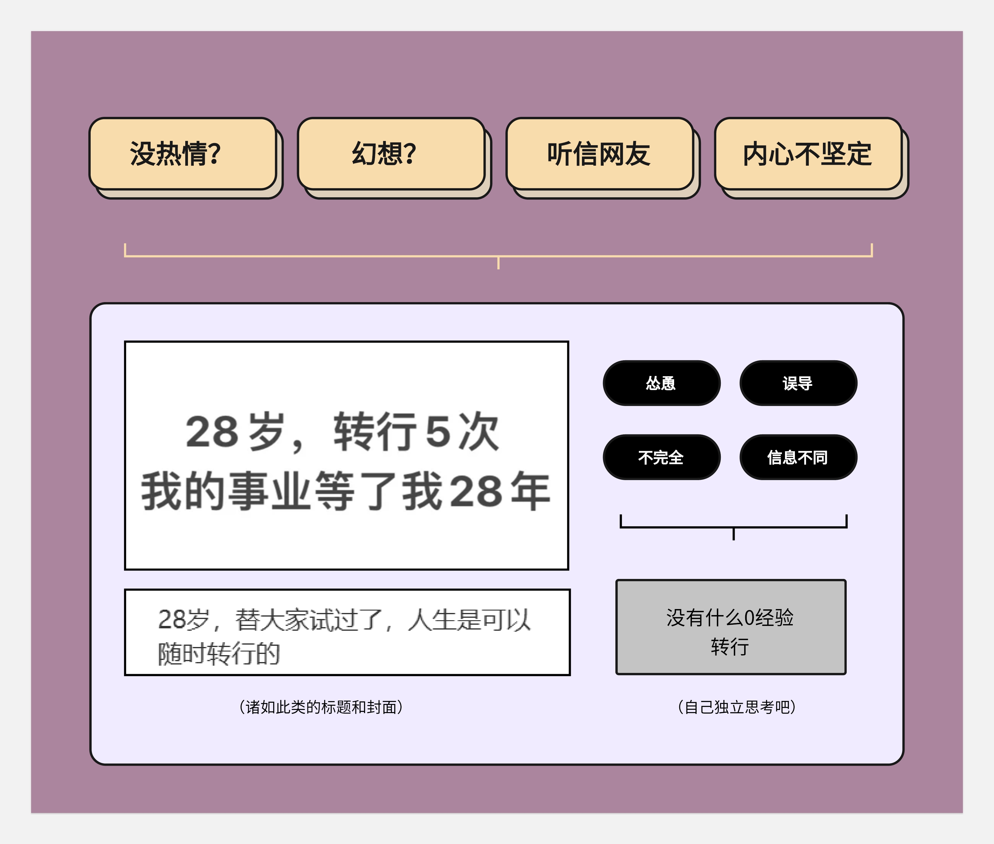 关于转行的底层逻辑-没有所谓的0经验转行一说(图ZMTQ5NzExODg=) - 观点 - 站酷设计师王富贵儿本人原创素材 - 站酷ZCOOL