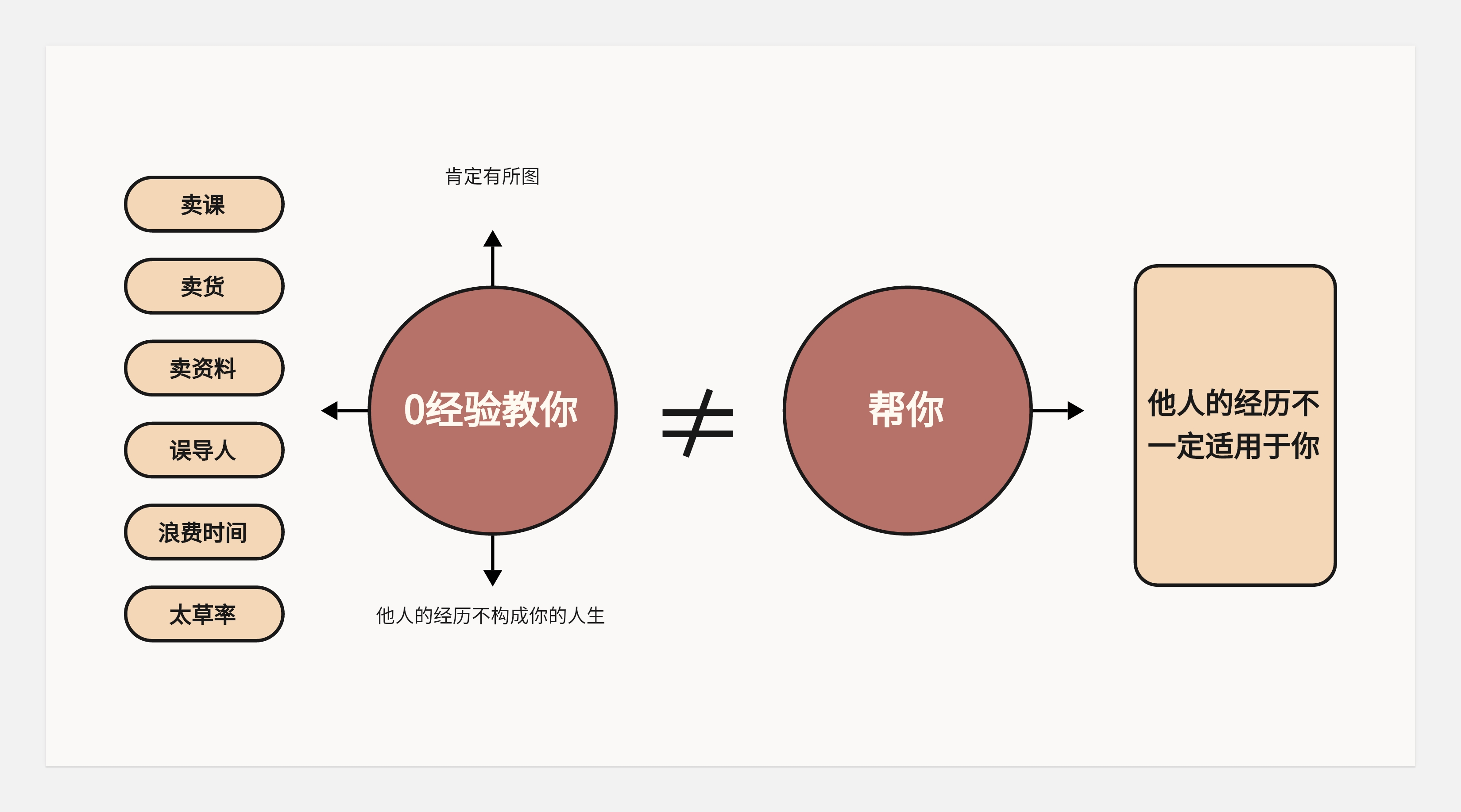 关于转行的底层逻辑-没有所谓的0经验转行一说(图ZMTQ5NzExOTY=) - 观点 - 站酷设计师王富贵儿本人原创素材 - 站酷ZCOOL