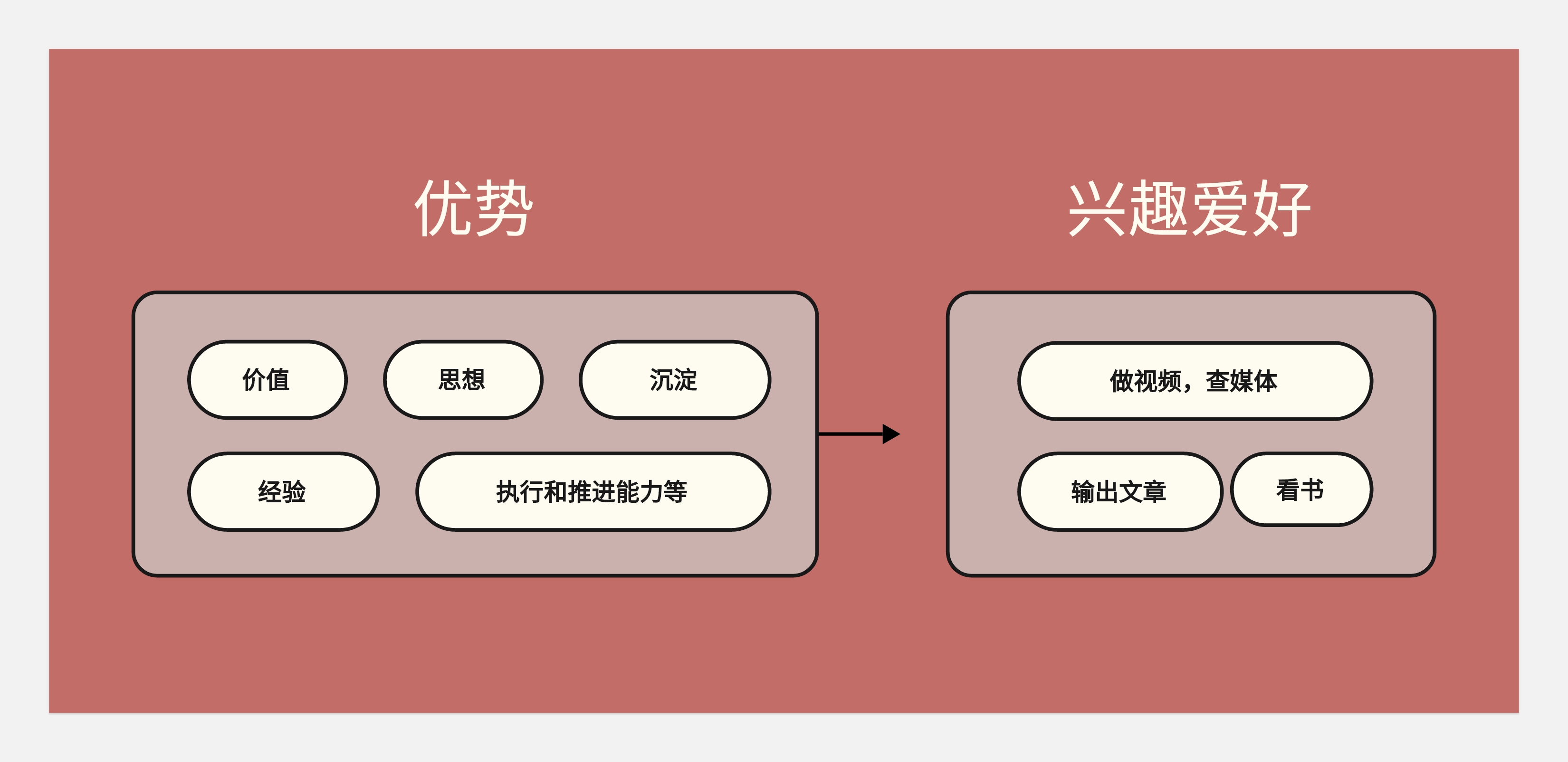 关于转行的底层逻辑-没有所谓的0经验转行一说(图ZMTQ5NzEyMTI=) - 观点 - 站酷设计师王富贵儿本人原创素材 - 站酷ZCOOL