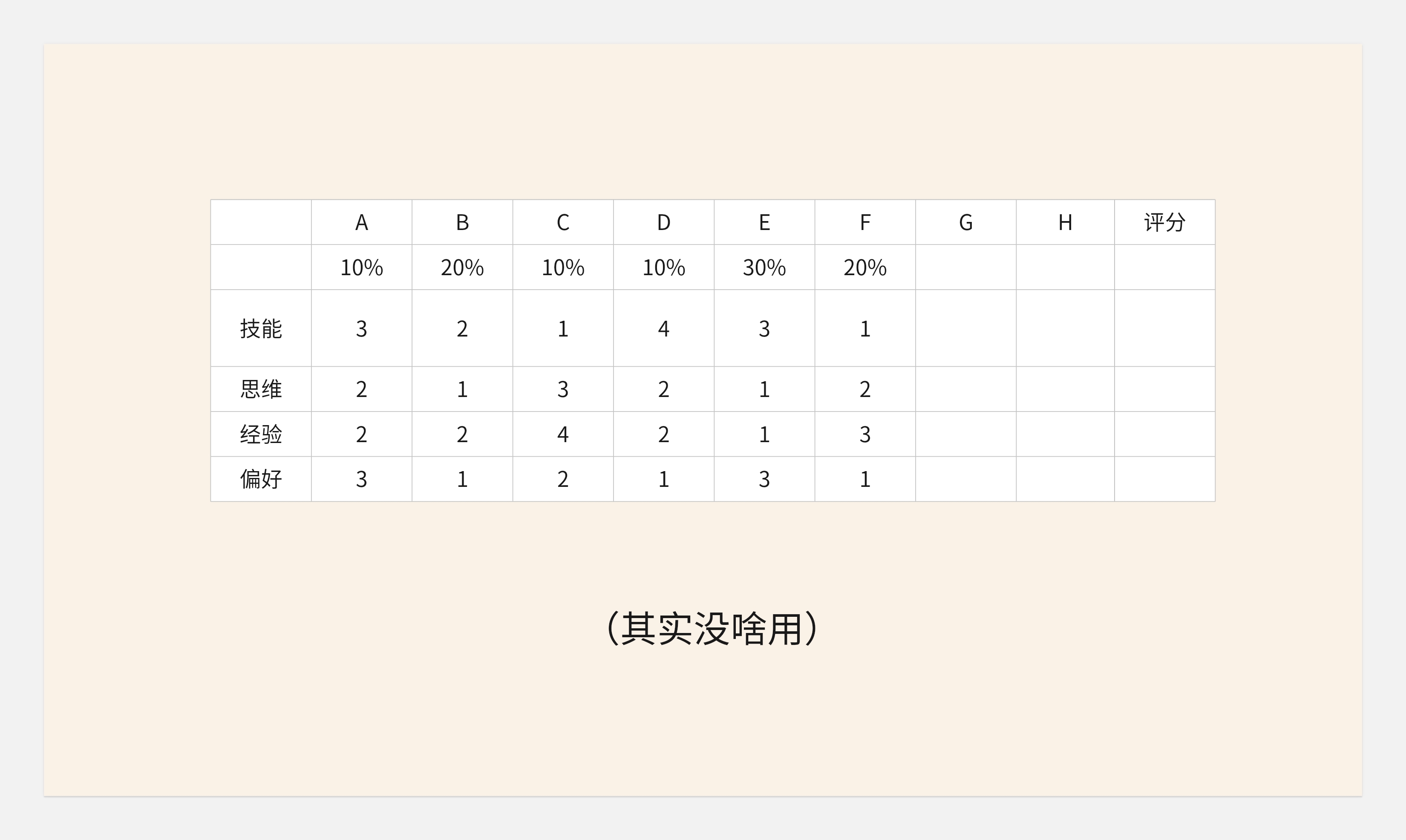 关于转行的底层逻辑-没有所谓的0经验转行一说