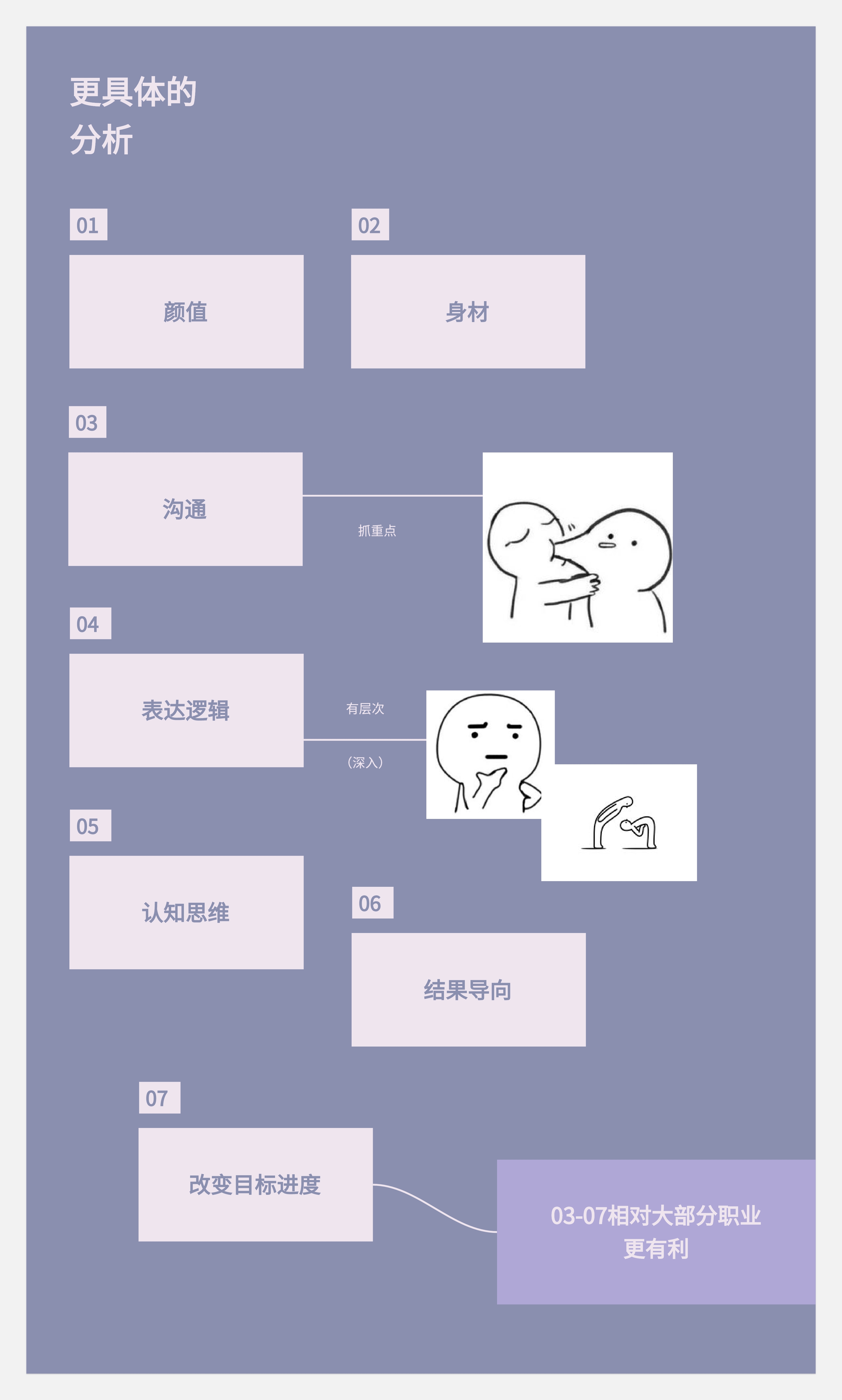 关于转行的底层逻辑-没有所谓的0经验转行一说(图ZMTQ5NzEyMjg=) - 观点 - 站酷设计师王富贵儿本人原创素材 - 站酷ZCOOL