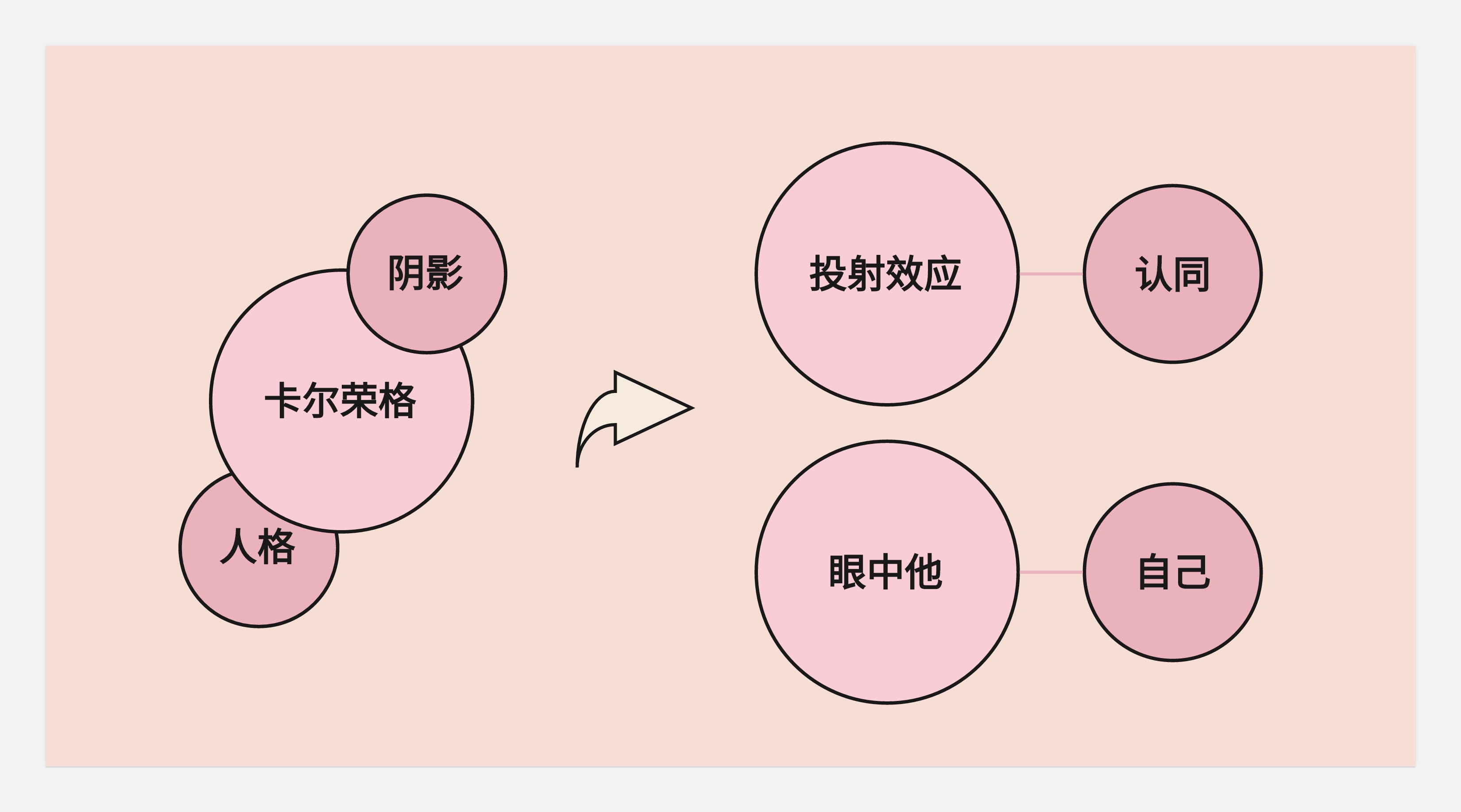 关于转行的底层逻辑-没有所谓的0经验转行一说
