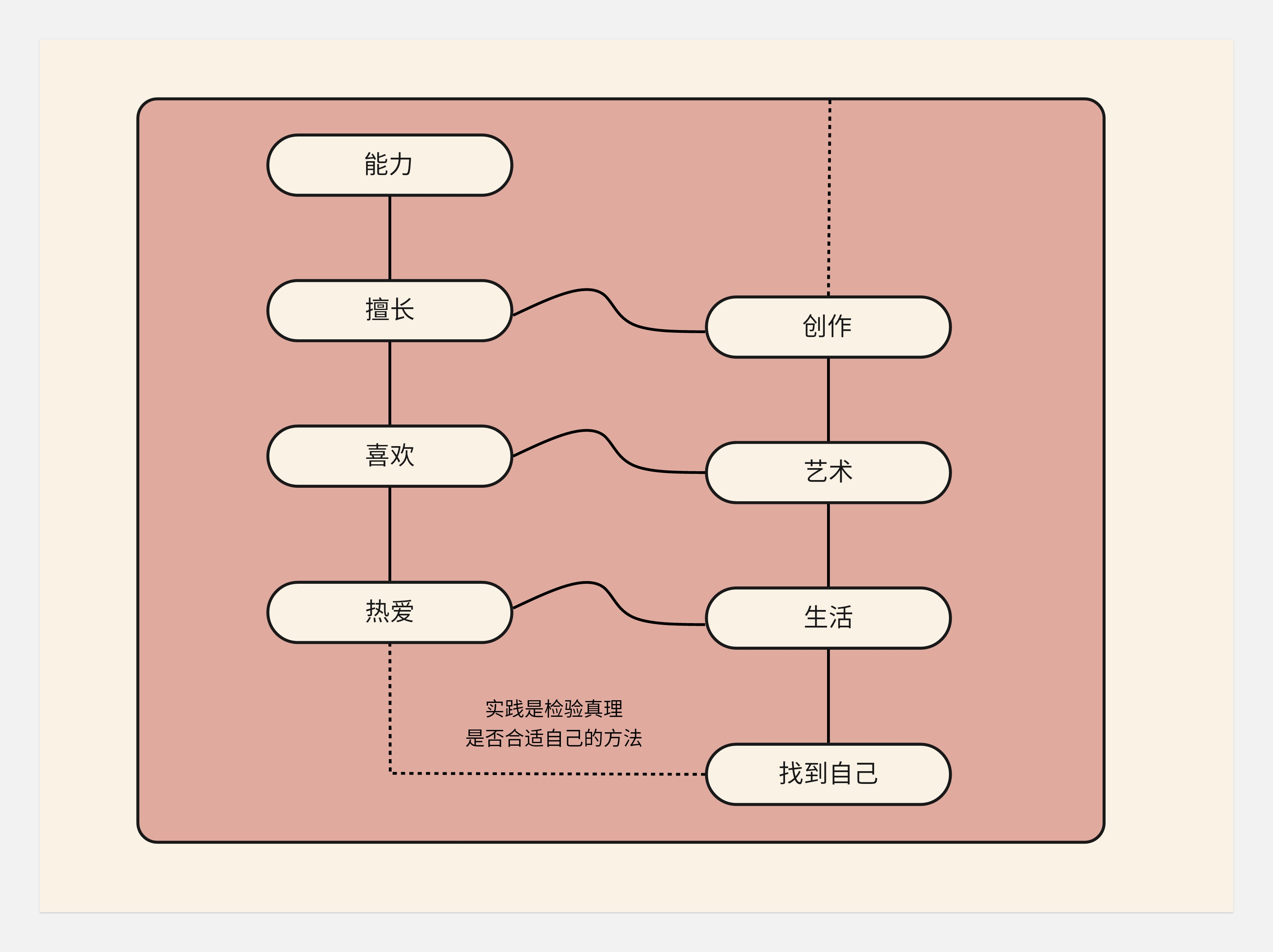 关于转行的底层逻辑-没有所谓的0经验转行一说