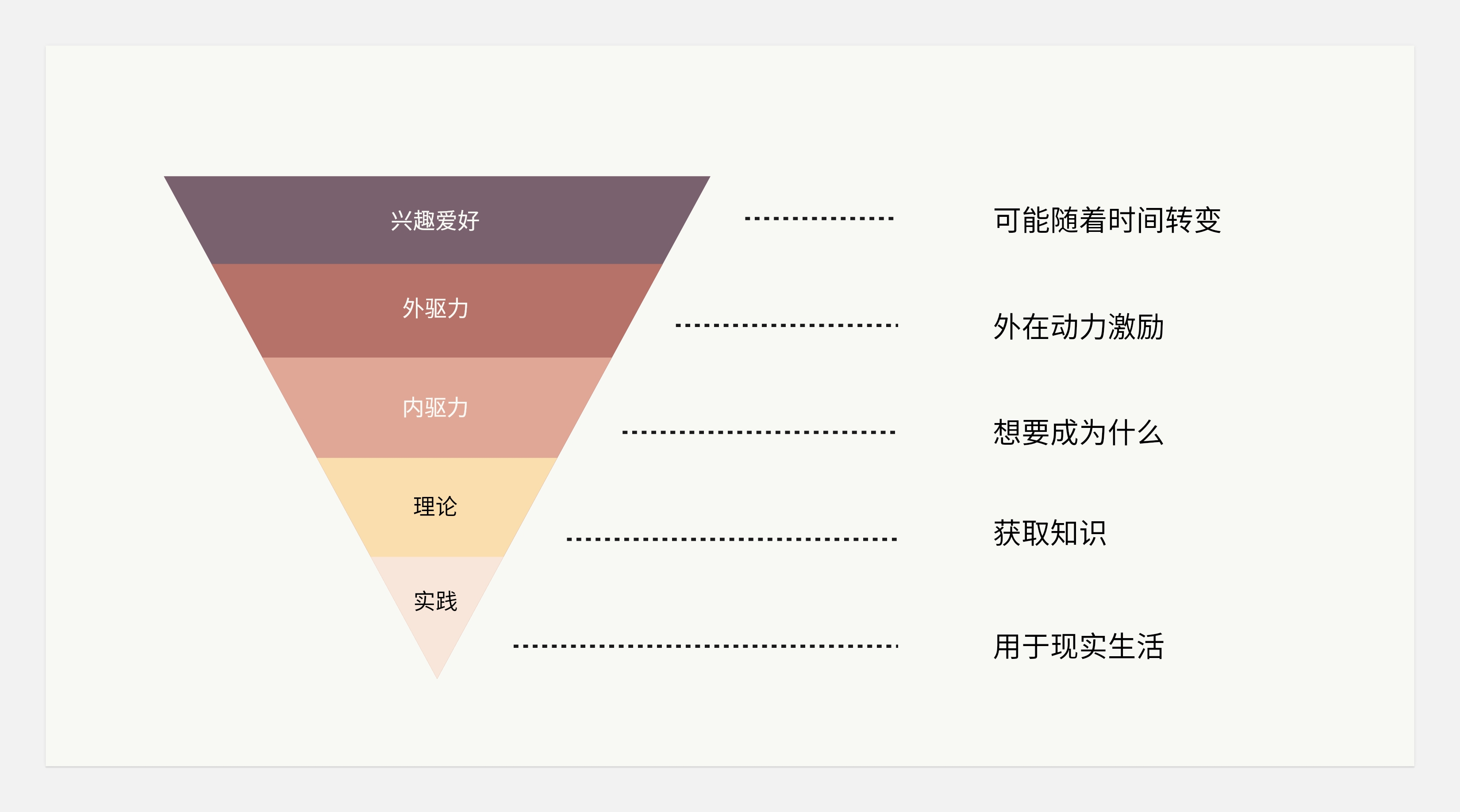 关于转行的底层逻辑-没有所谓的0经验转行一说(图ZMTQ5NzEyNTI=) - 观点 - 站酷设计师王富贵儿本人原创素材 - 站酷ZCOOL