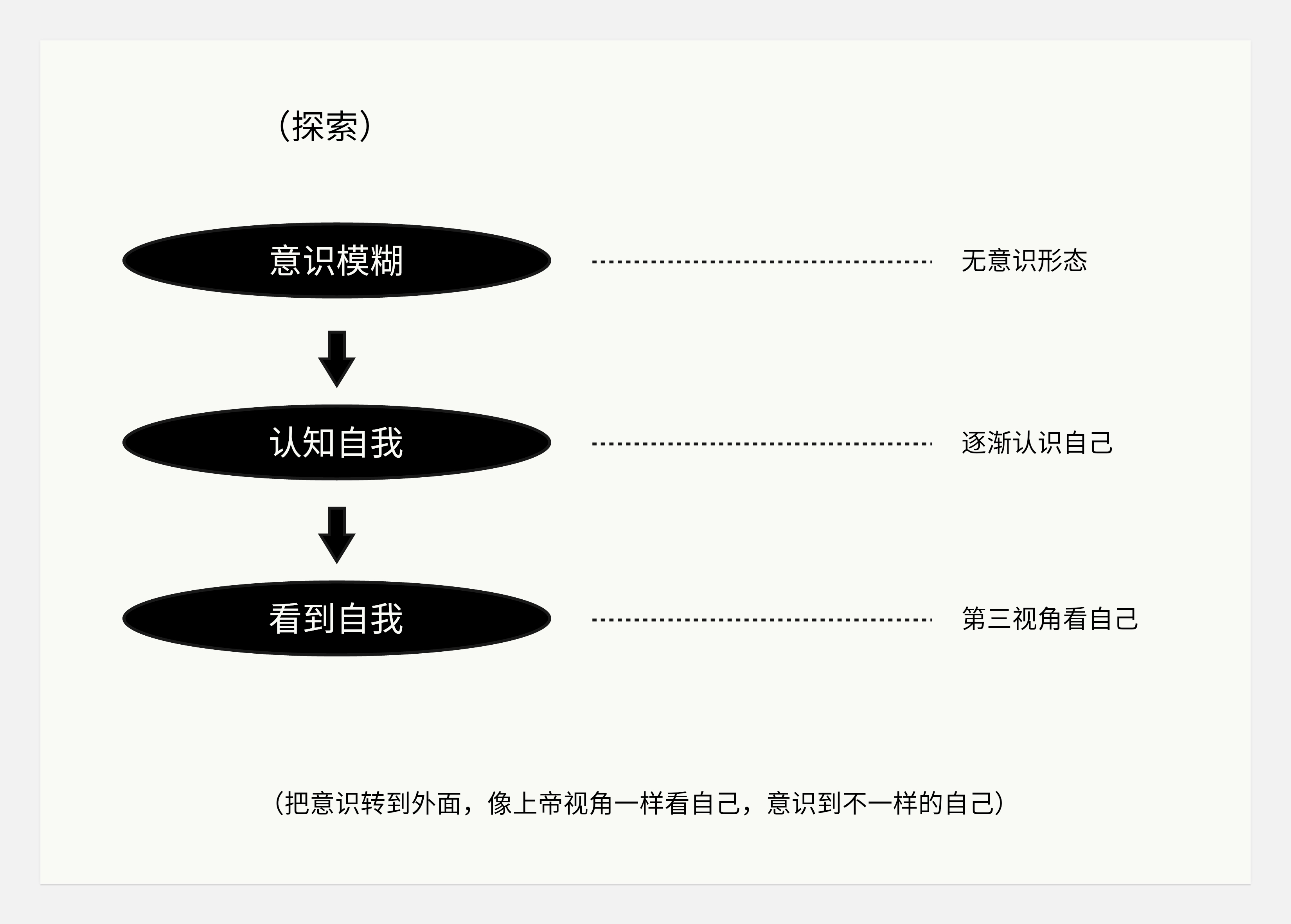 关于转行的底层逻辑-没有所谓的0经验转行一说(图ZMTQ5NzEyNTY=) - 观点 - 站酷设计师王富贵儿本人原创素材 - 站酷ZCOOL