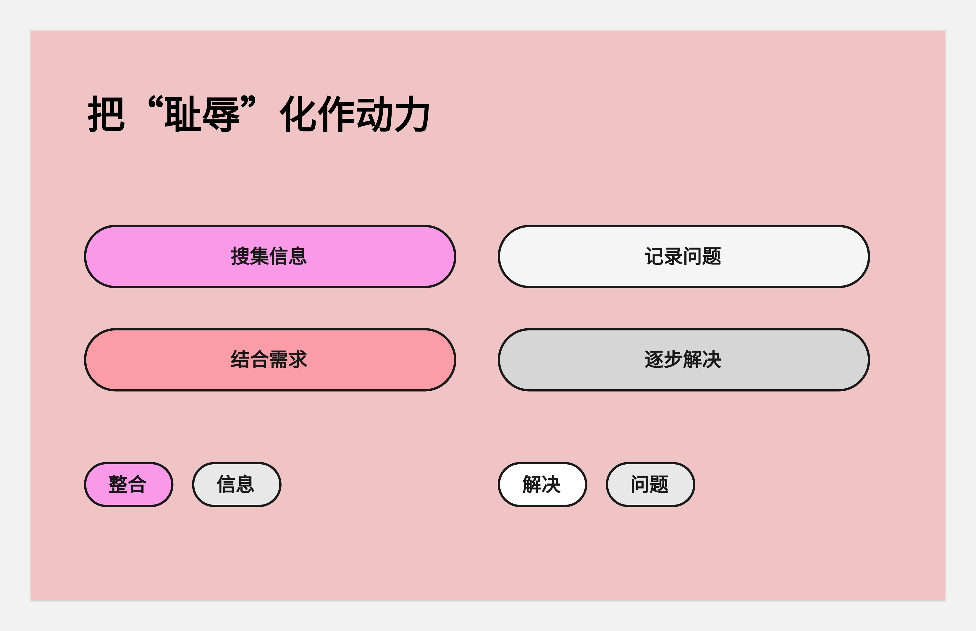 关于转行的底层逻辑-没有所谓的0经验转行一说(图ZMTQ5NzEyNjA=) - 观点 - 站酷设计师王富贵儿本人原创素材 - 站酷ZCOOL