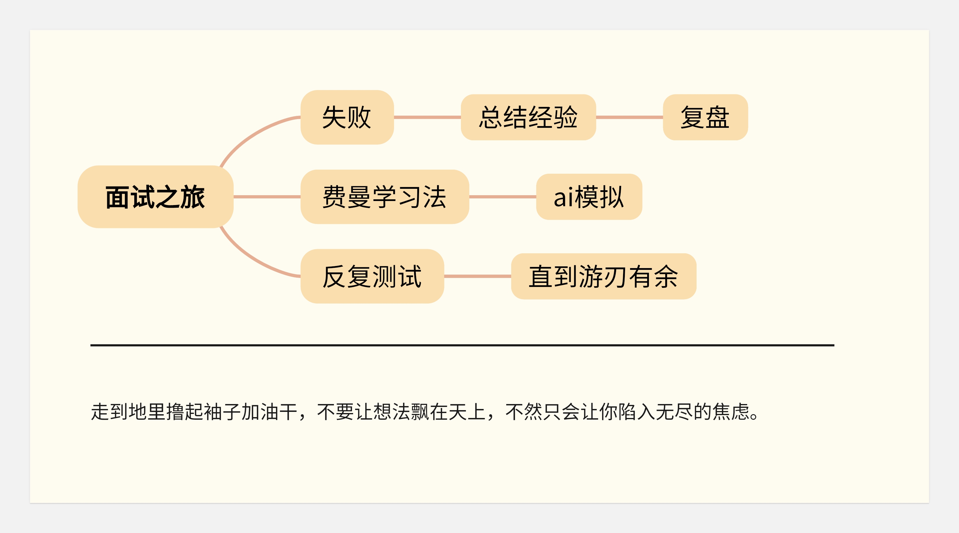 关于转行的底层逻辑-没有所谓的0经验转行一说