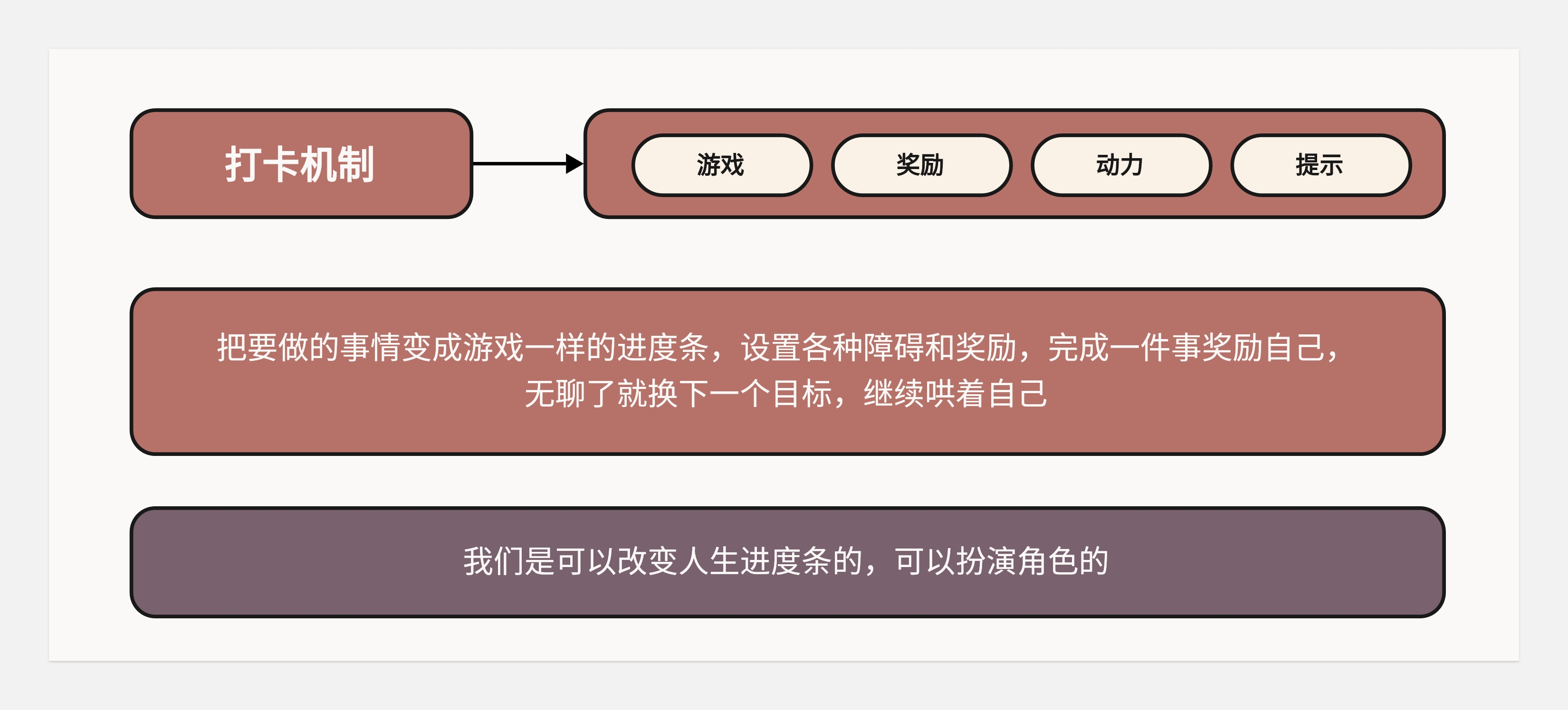 关于转行的底层逻辑-没有所谓的0经验转行一说(图ZMTQ5NzEyOTY=) - 观点 - 站酷设计师王富贵儿本人原创素材 - 站酷ZCOOL