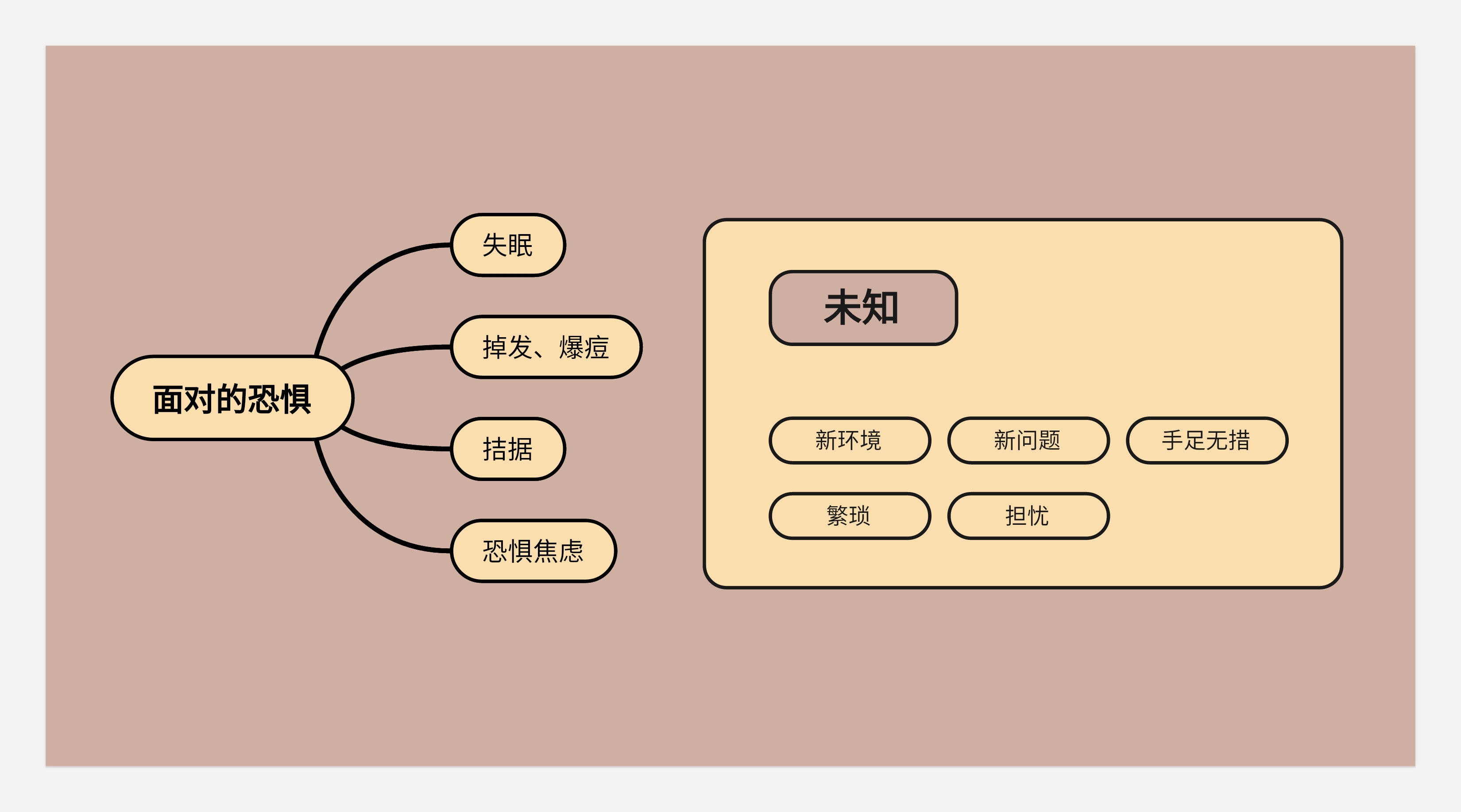 关于转行的底层逻辑-没有所谓的0经验转行一说