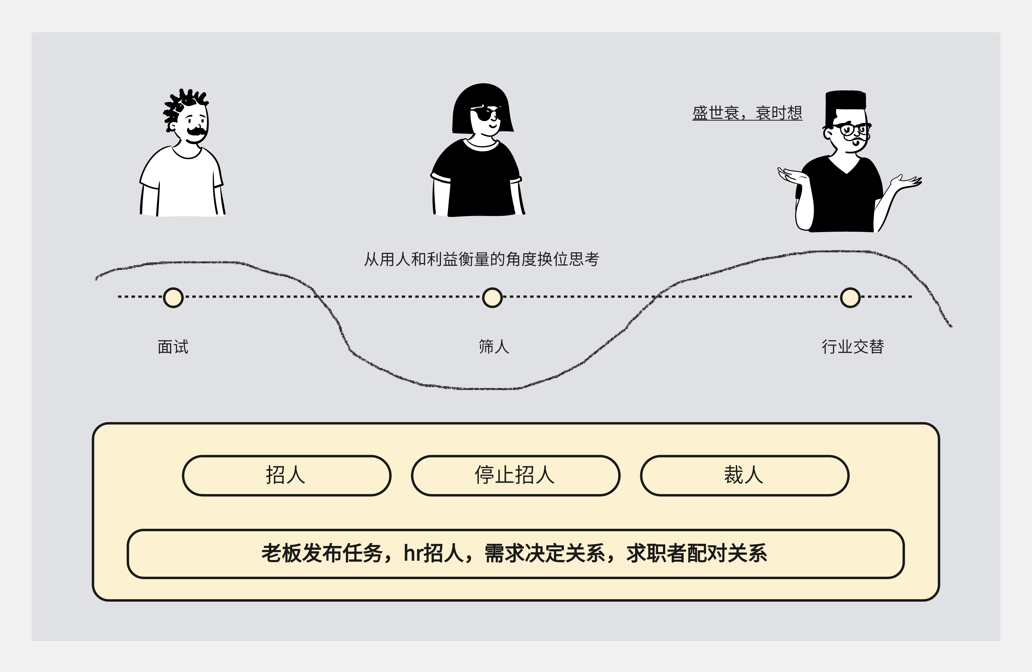 关于转行的底层逻辑-没有所谓的0经验转行一说