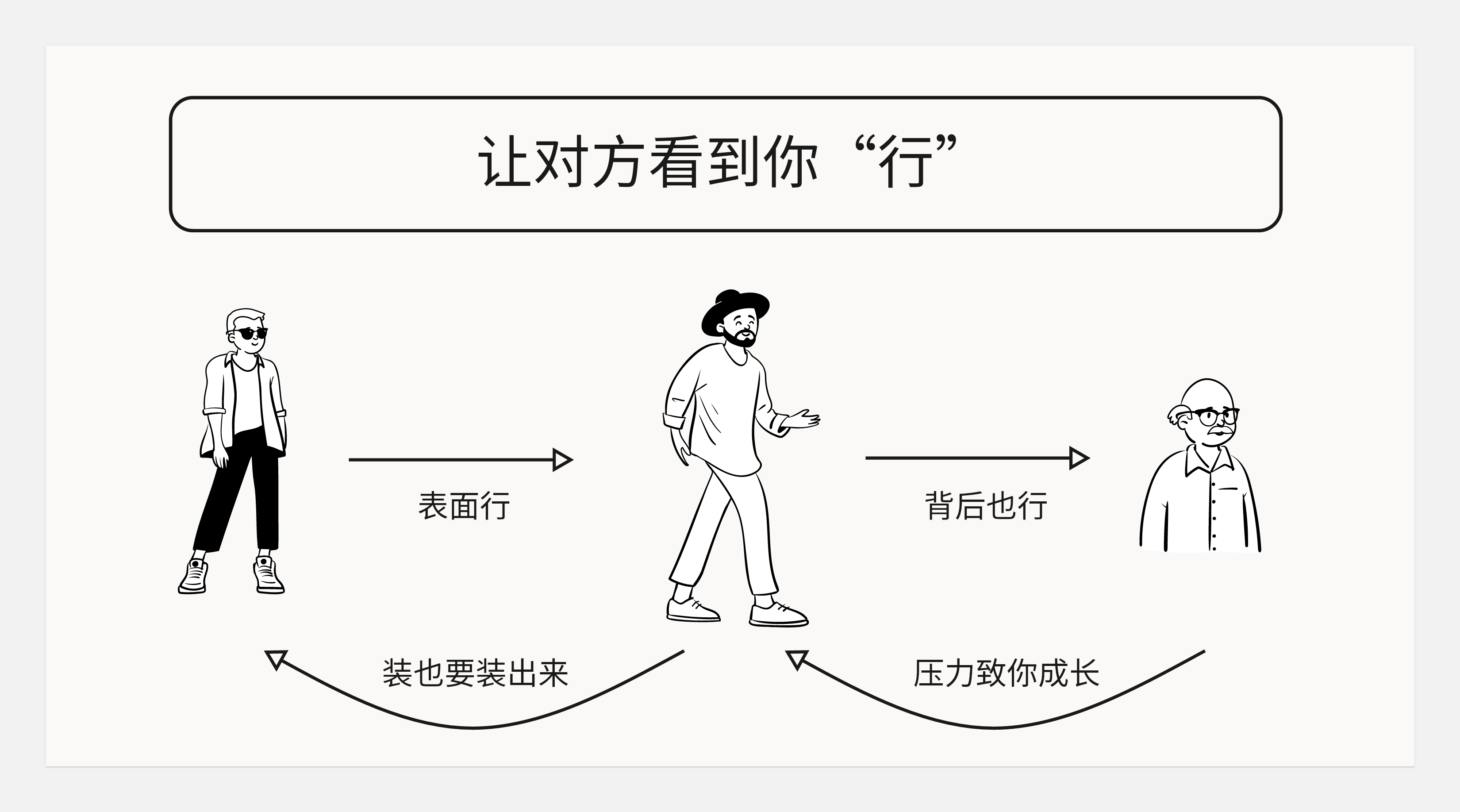 关于转行的底层逻辑-没有所谓的0经验转行一说(图ZMTQ5NzEzMTY=) - 观点 - 站酷设计师王富贵儿本人原创素材 - 站酷ZCOOL