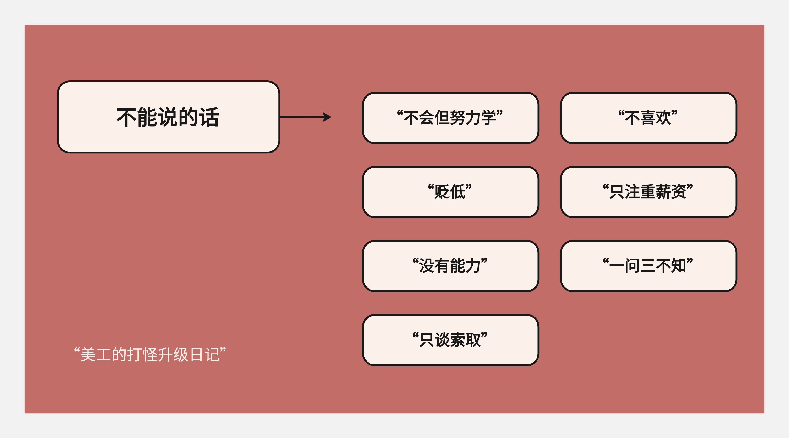 关于转行的底层逻辑-没有所谓的0经验转行一说(图ZMTQ5NzEzMjA=) - 观点 - 站酷设计师王富贵儿本人原创素材 - 站酷ZCOOL