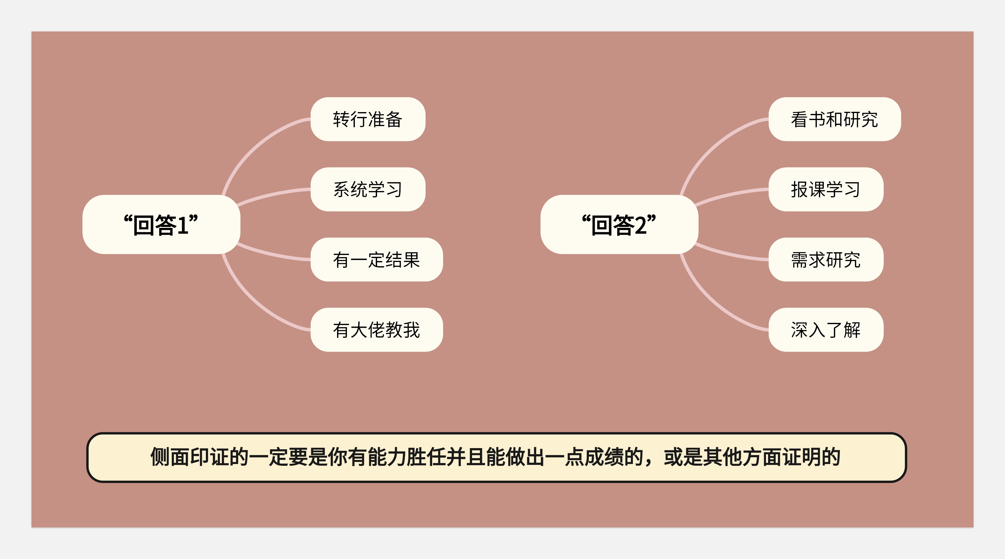 关于转行的底层逻辑-没有所谓的0经验转行一说