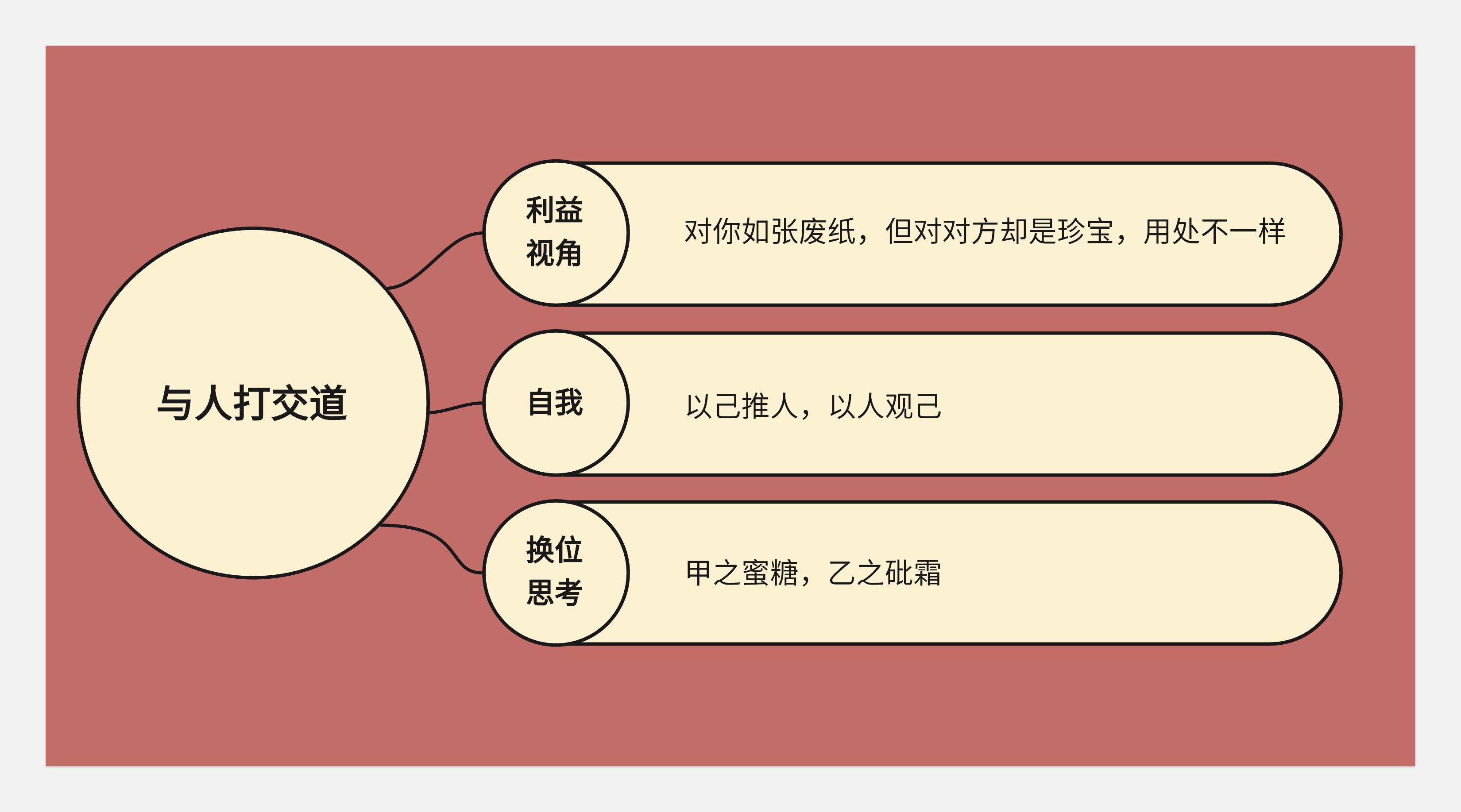 关于转行的底层逻辑-没有所谓的0经验转行一说(图ZMTQ5NzEzMzY=) - 观点 - 站酷设计师王富贵儿本人原创素材 - 站酷ZCOOL