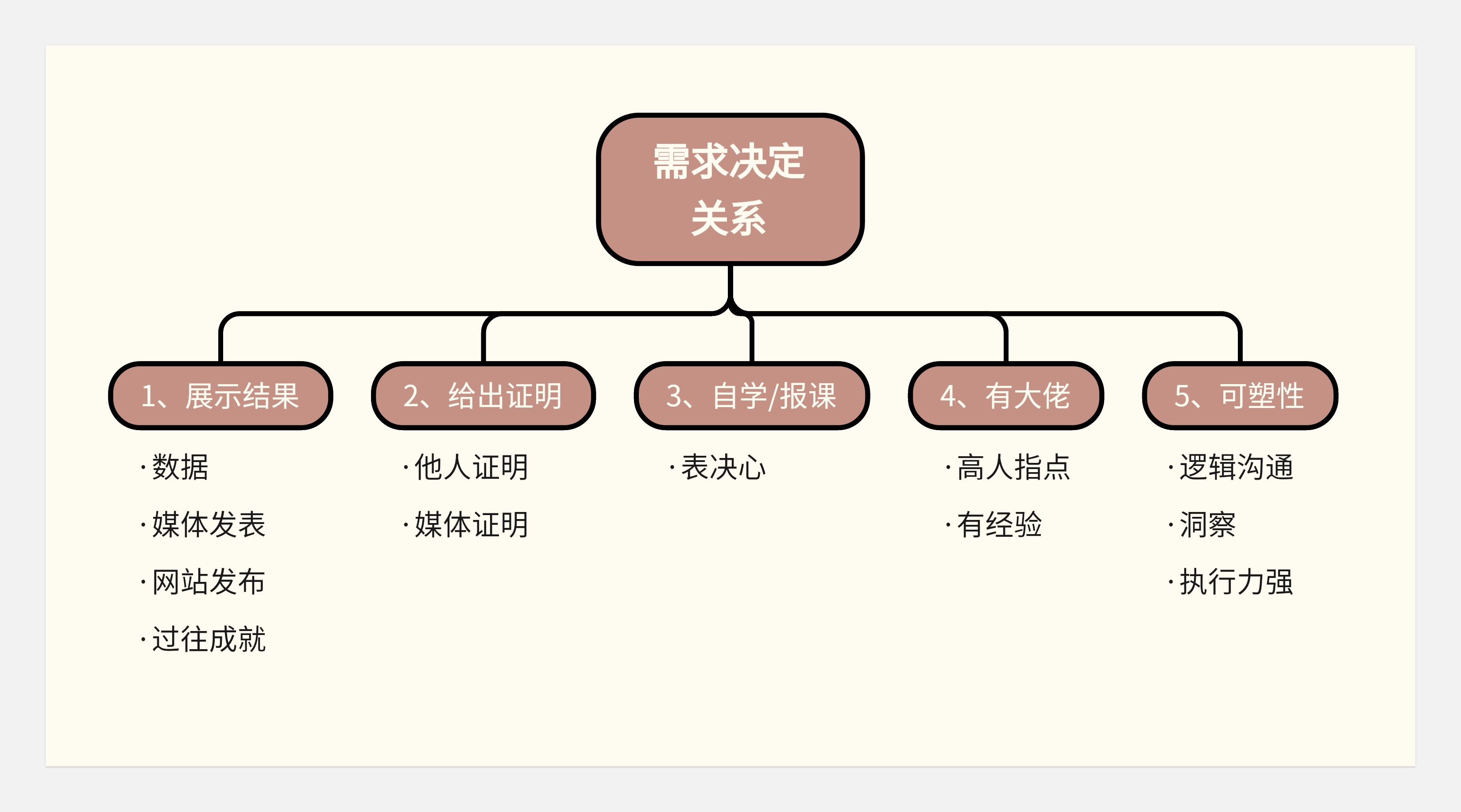 关于转行的底层逻辑-没有所谓的0经验转行一说