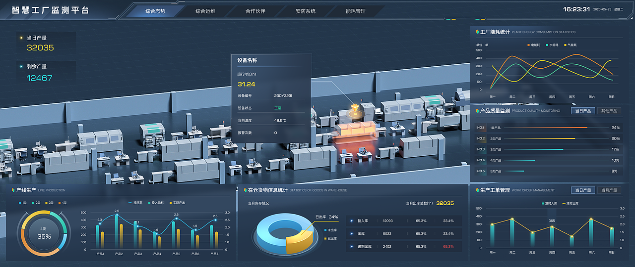 数字可视化大屏项目总结（图ZMzgxOTY4NDY4） - 软件界面 - 站酷设计师会下厨的月球原创素材 - 站酷ZCOOL