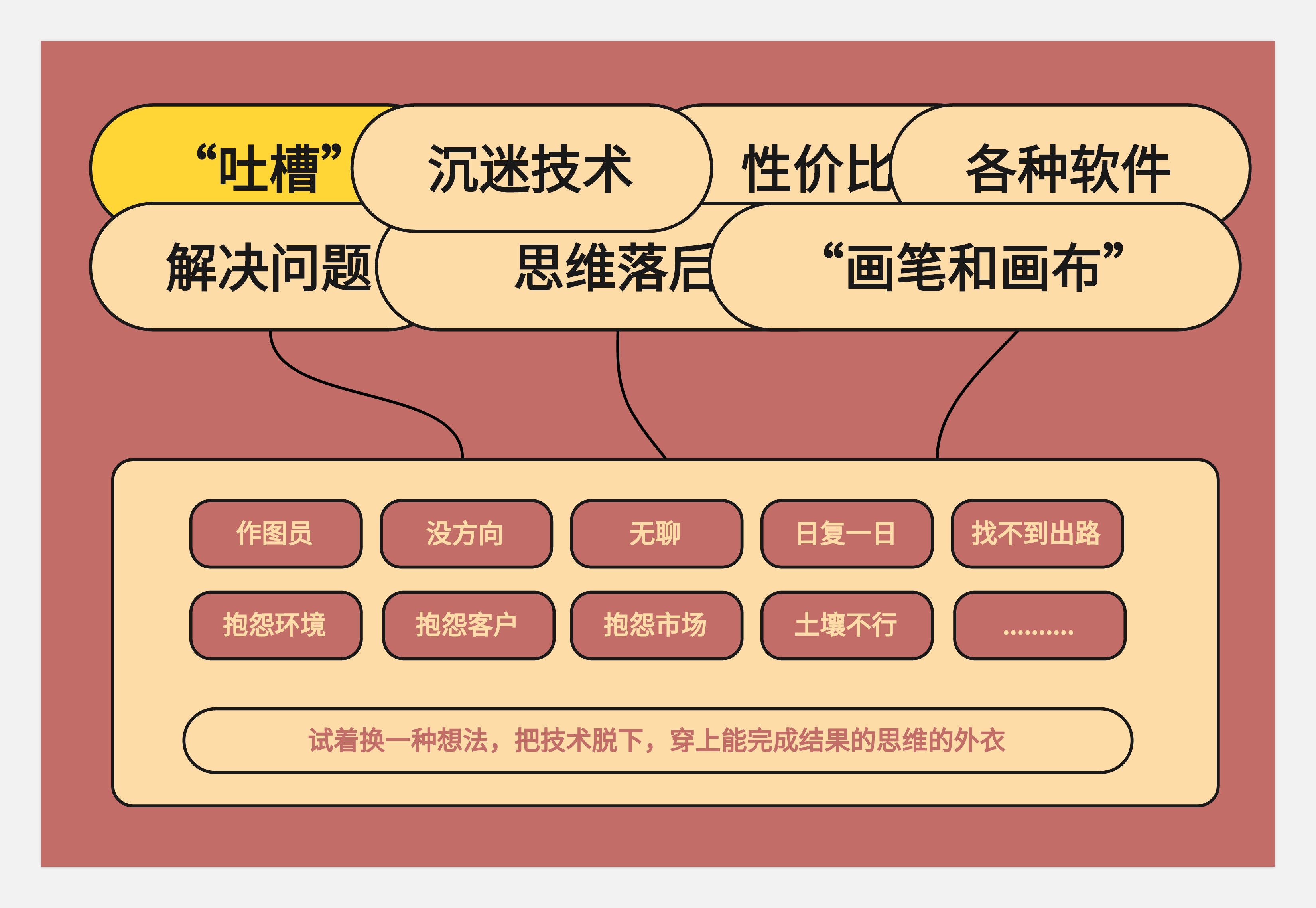 关于转行的底层逻辑-没有所谓的0经验转行一说(图ZMTQ5NzEzNDg=) - 观点 - 站酷设计师王富贵儿本人原创素材 - 站酷ZCOOL