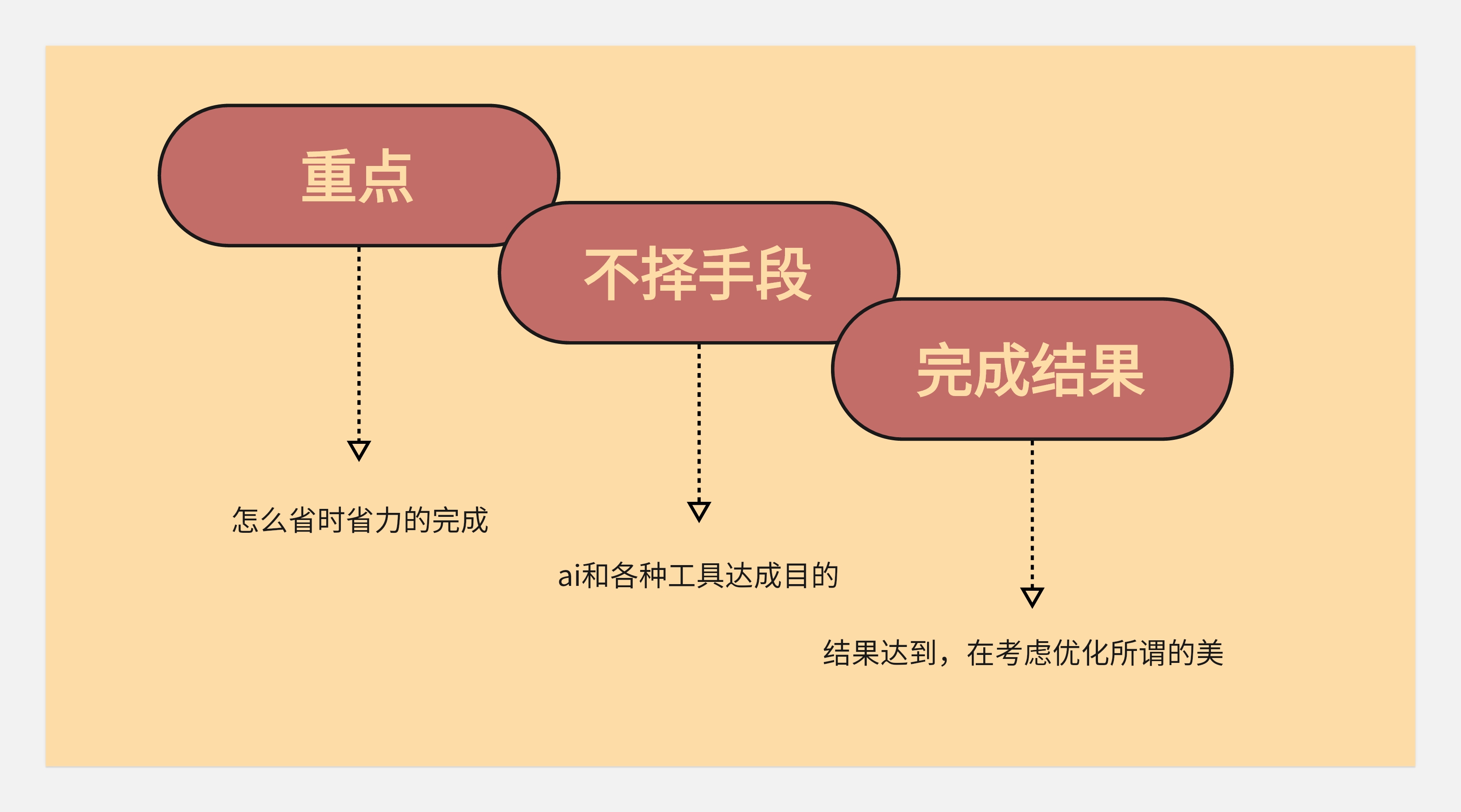 关于转行的底层逻辑-没有所谓的0经验转行一说(图ZMTQ5NzEzNTI=) - 观点 - 站酷设计师王富贵儿本人原创素材 - 站酷ZCOOL