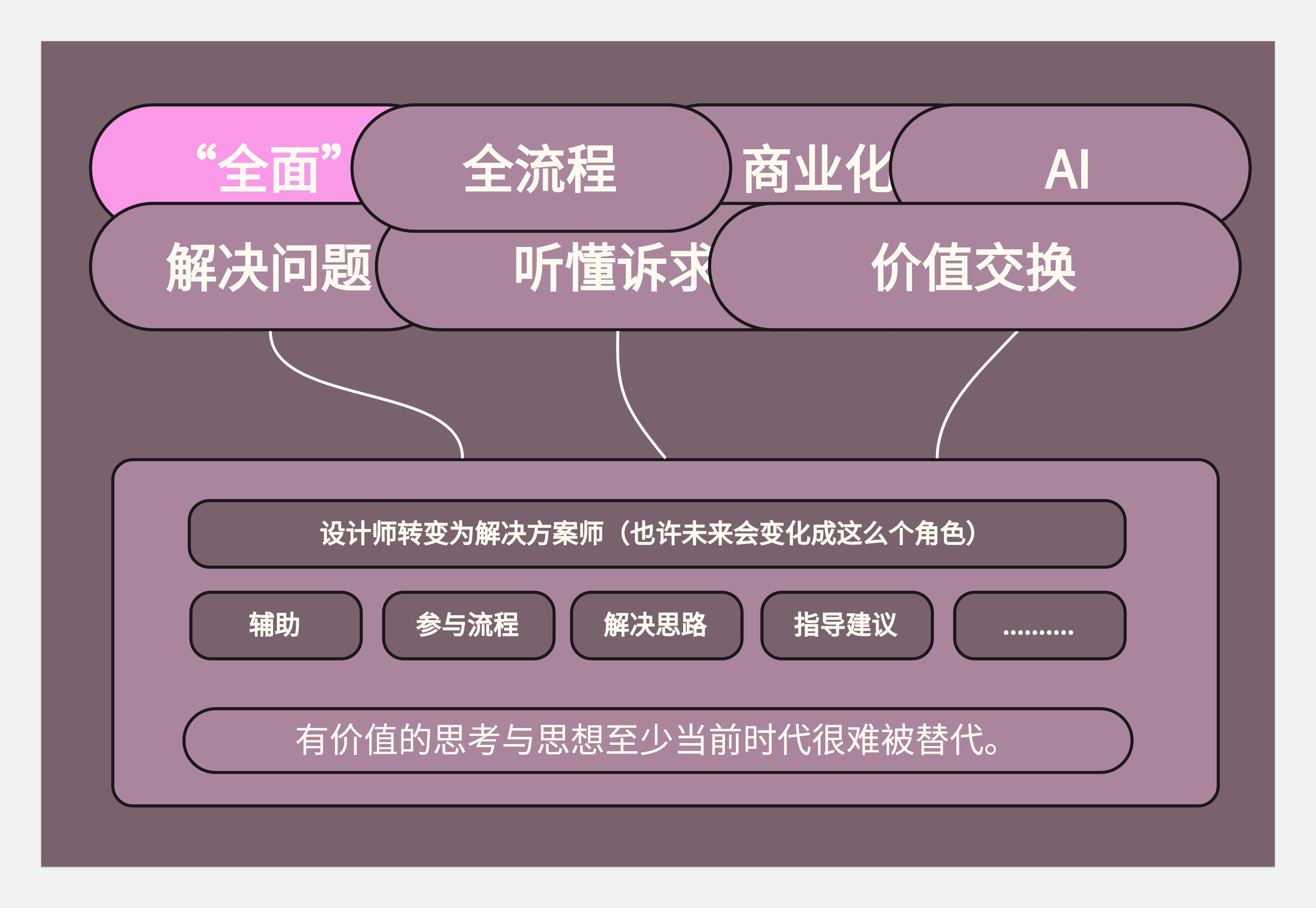 关于转行的底层逻辑-没有所谓的0经验转行一说(图ZMTQ5NzEzNjQ=) - 观点 - 站酷设计师王富贵儿本人原创素材 - 站酷ZCOOL