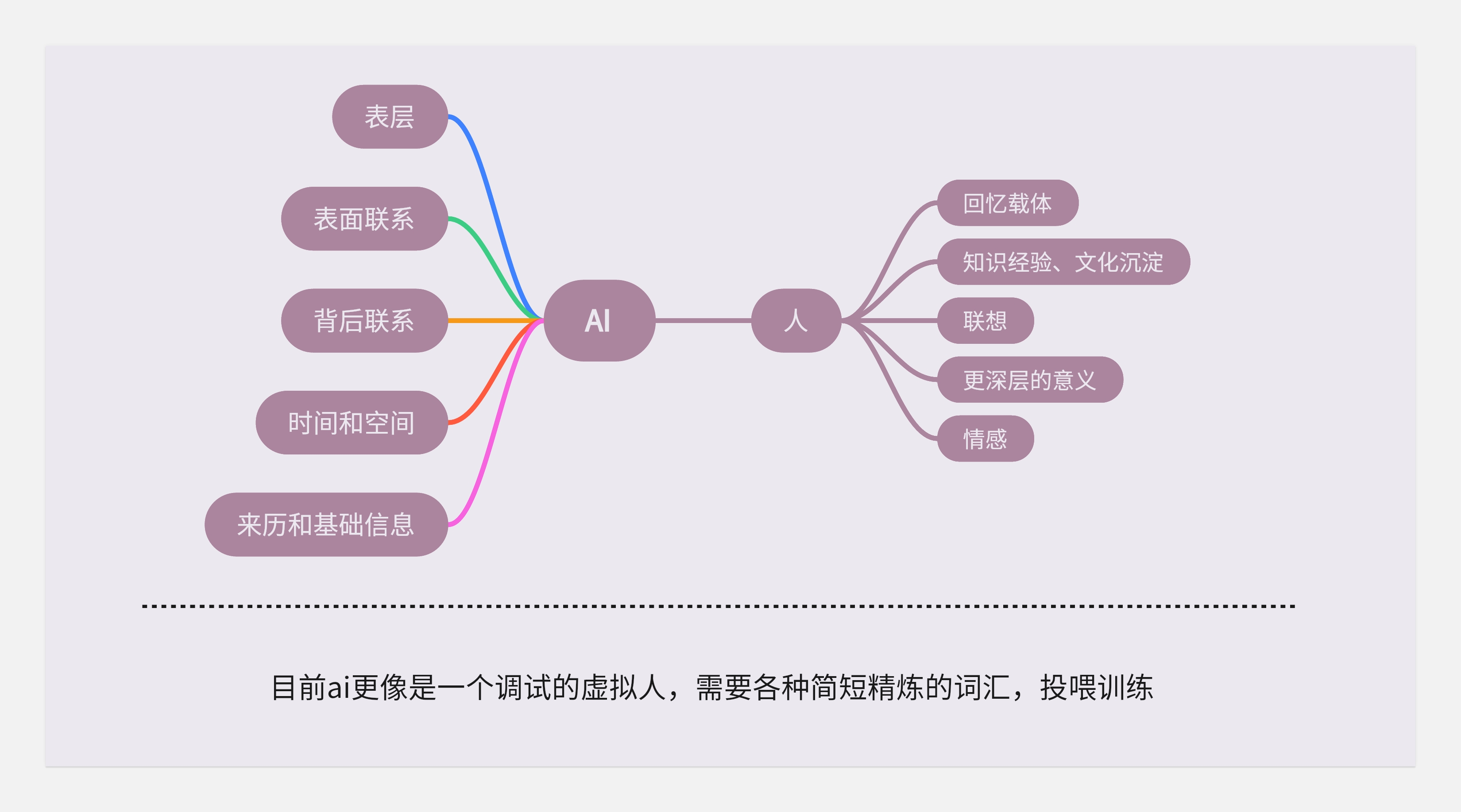 关于转行的底层逻辑-没有所谓的0经验转行一说(图ZMTQ5NzEzNjg=) - 观点 - 站酷设计师王富贵儿本人原创素材 - 站酷ZCOOL