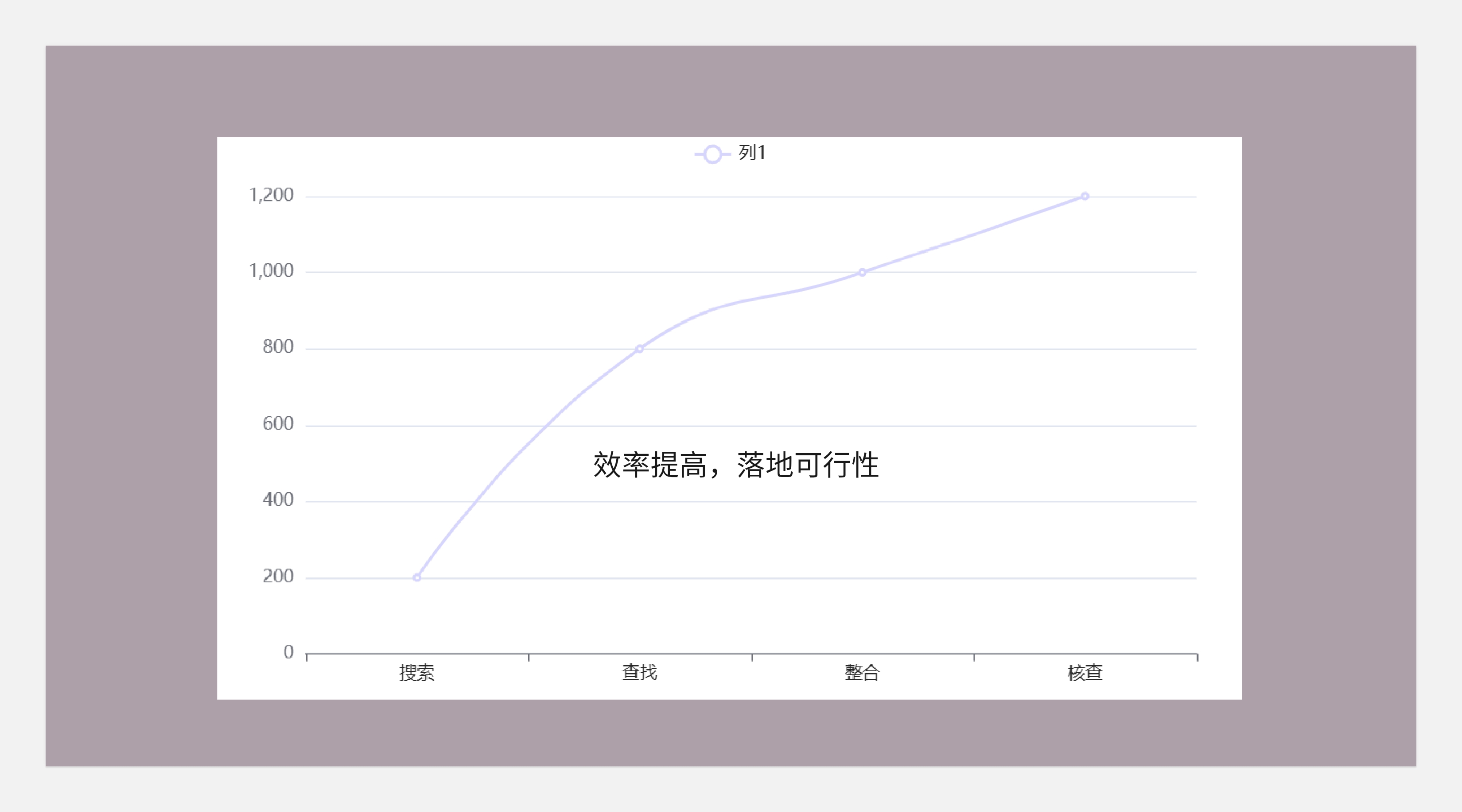 关于转行的底层逻辑-没有所谓的0经验转行一说