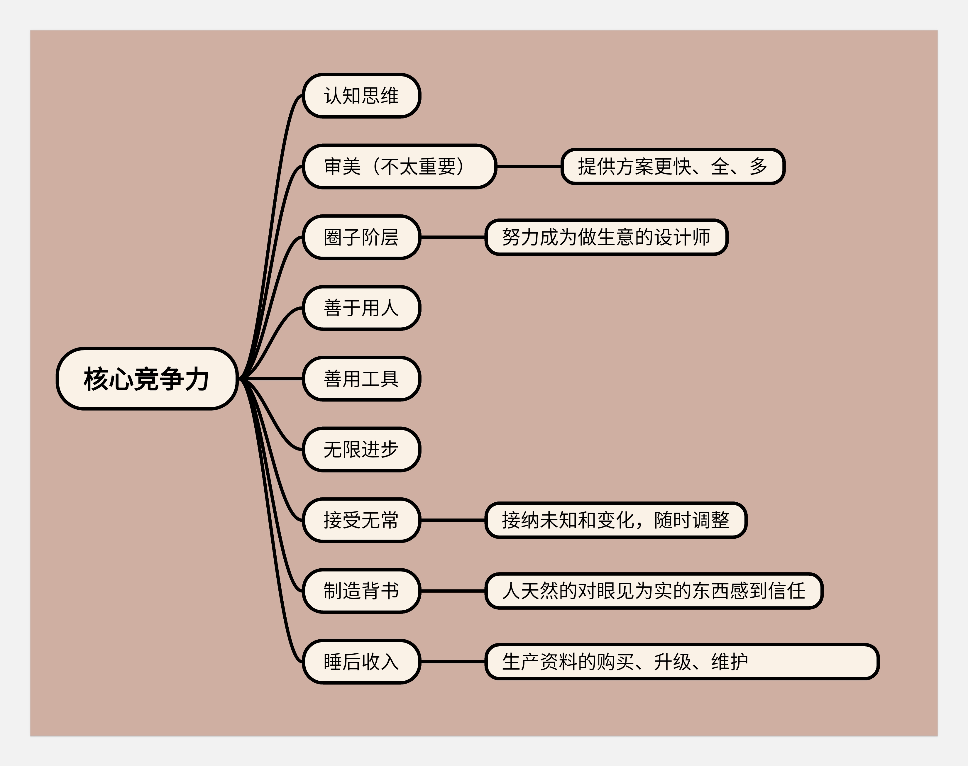 关于转行的底层逻辑-没有所谓的0经验转行一说(图ZMTQ5NzEzODA=) - 观点 - 站酷设计师王富贵儿本人原创素材 - 站酷ZCOOL