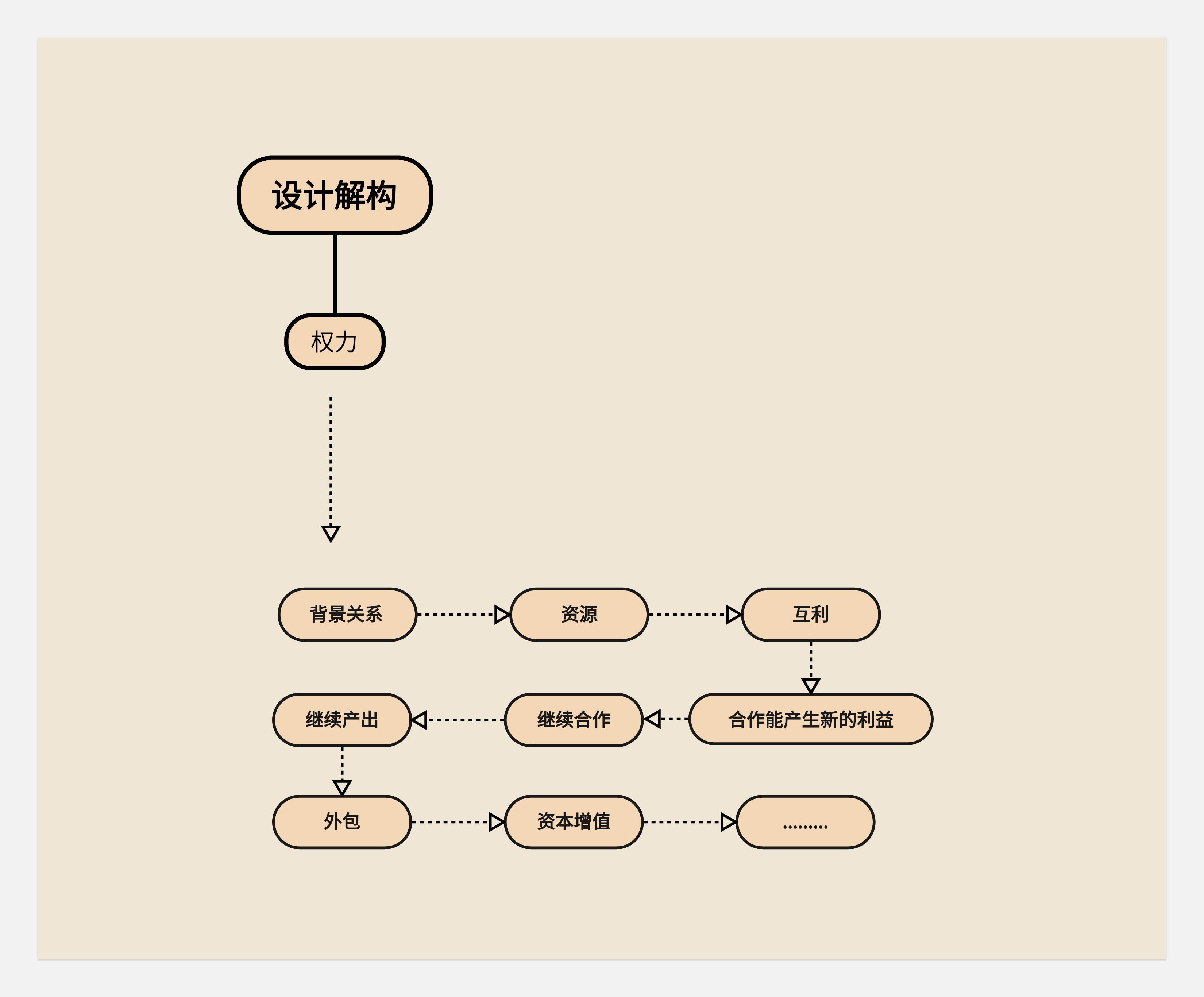 关于转行的底层逻辑-没有所谓的0经验转行一说