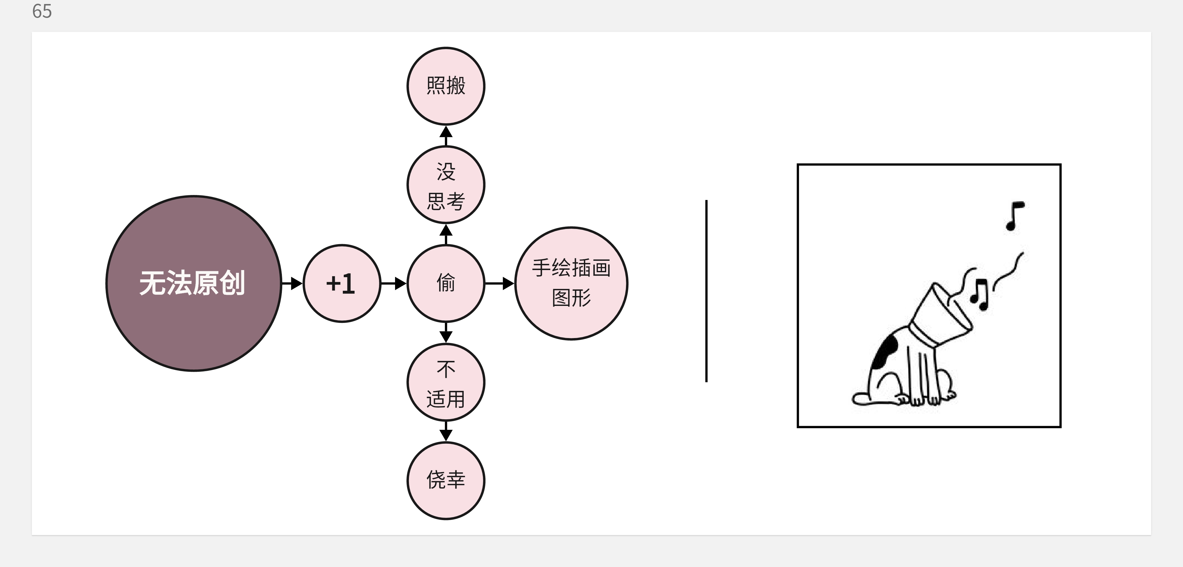 关于转行的底层逻辑-没有所谓的0经验转行一说(图ZMTQ5NzE0MDQ=) - 观点 - 站酷设计师王富贵儿本人原创素材 - 站酷ZCOOL