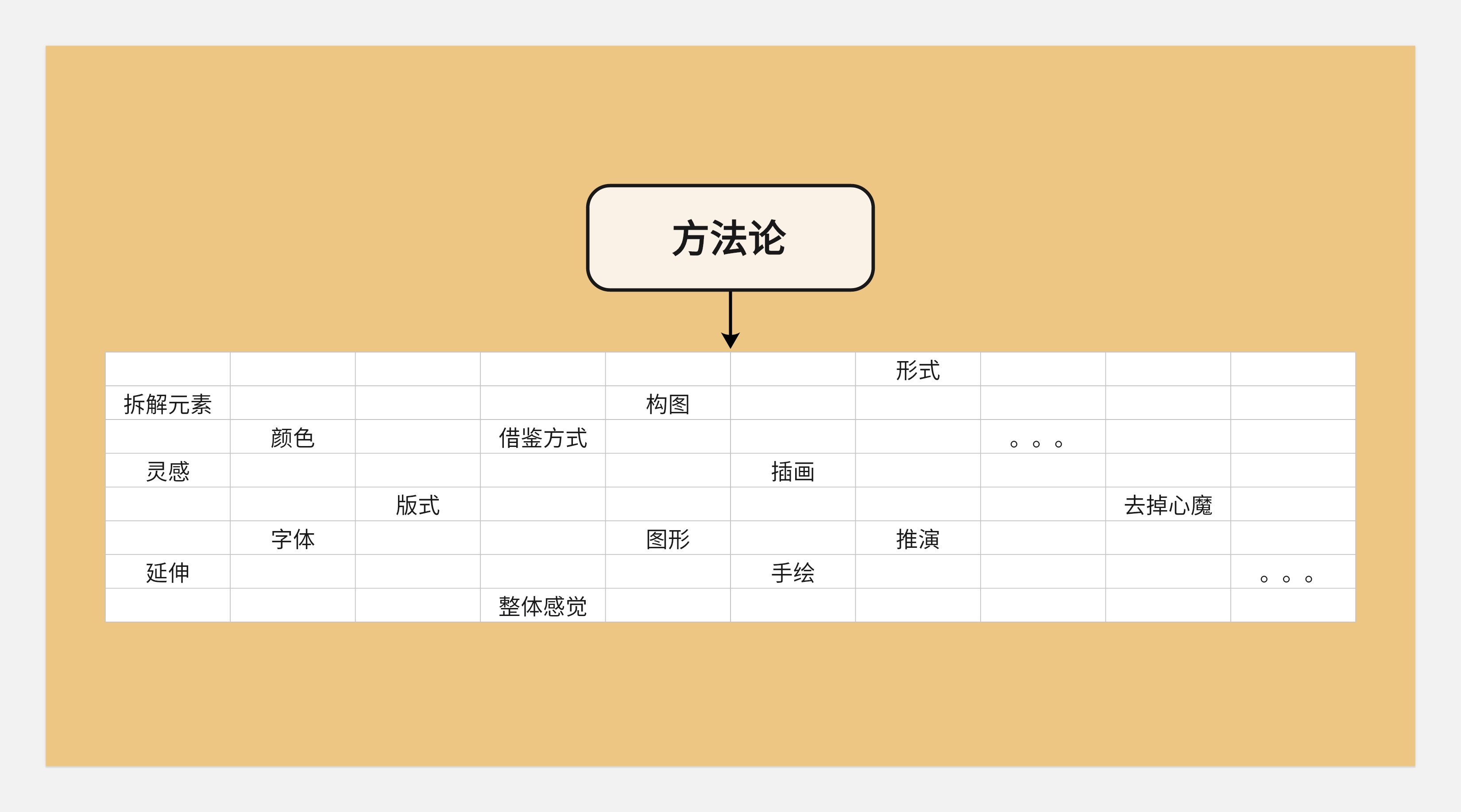 关于转行的底层逻辑-没有所谓的0经验转行一说(图ZMTQ5NzE0MDg=) - 观点 - 站酷设计师王富贵儿本人原创素材 - 站酷ZCOOL