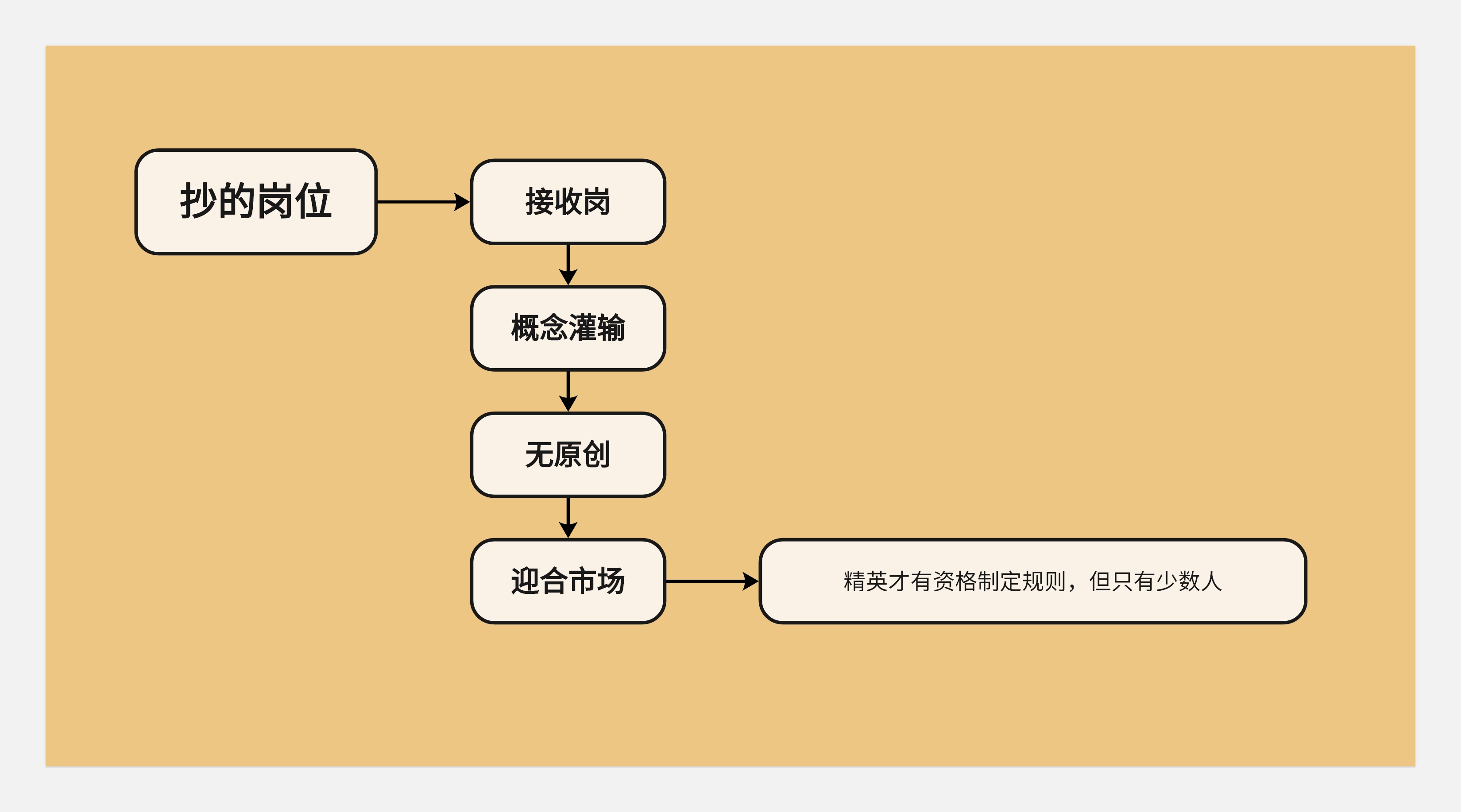 关于转行的底层逻辑-没有所谓的0经验转行一说(图ZMTQ5NzE0MTI=) - 观点 - 站酷设计师王富贵儿本人原创素材 - 站酷ZCOOL