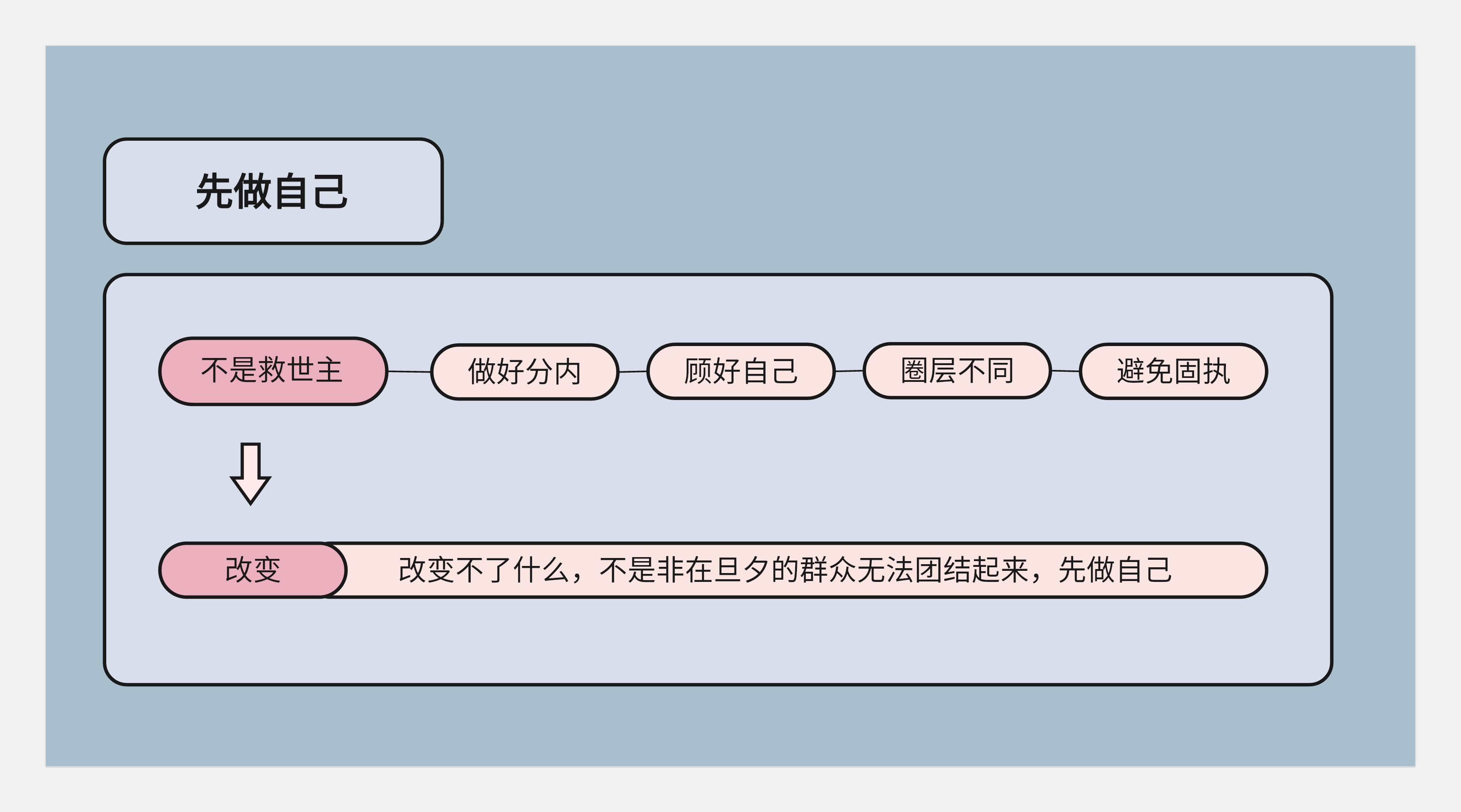 关于转行的底层逻辑-没有所谓的0经验转行一说