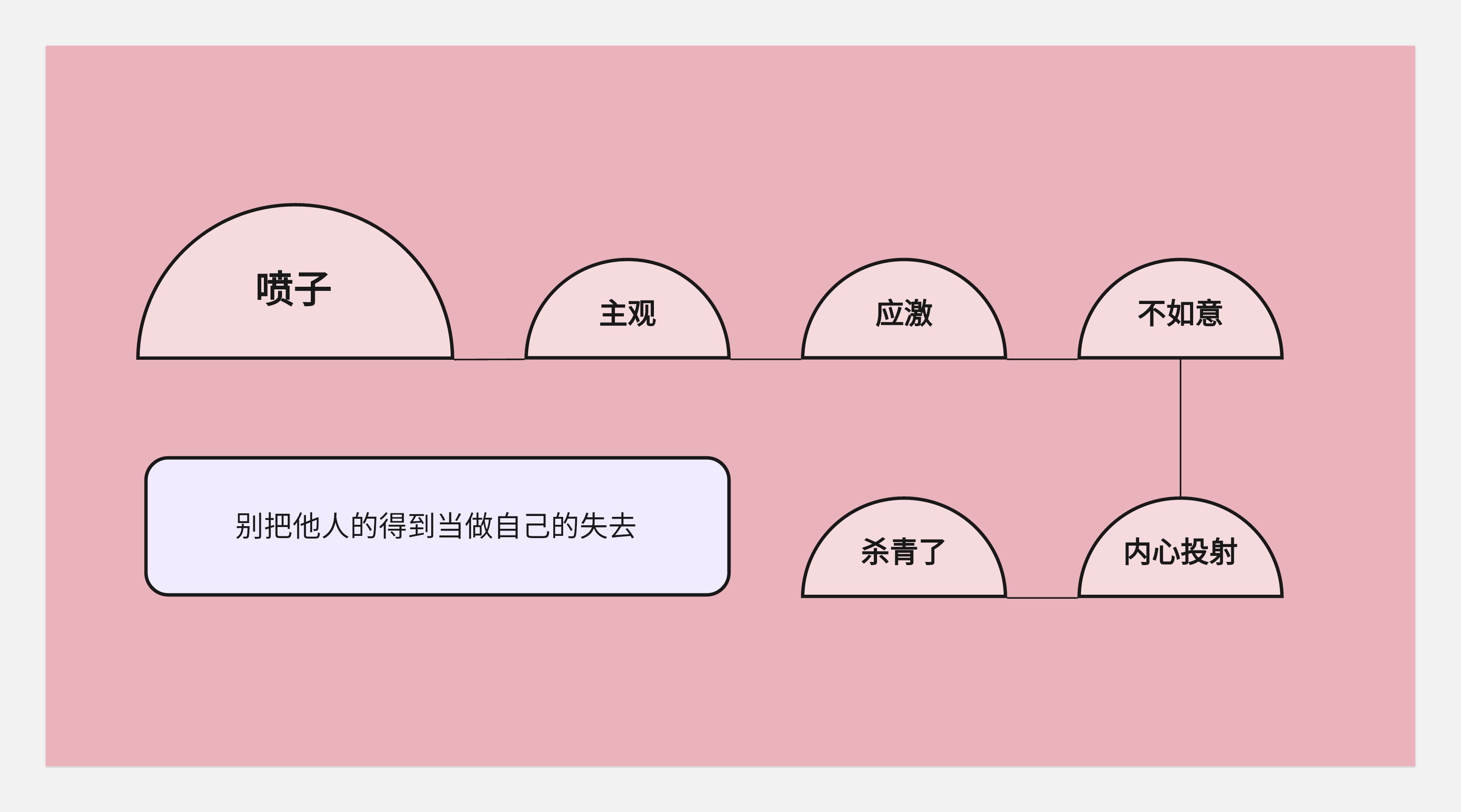 关于转行的底层逻辑-没有所谓的0经验转行一说(图ZMTQ5NzE0MjA=) - 观点 - 站酷设计师王富贵儿本人原创素材 - 站酷ZCOOL