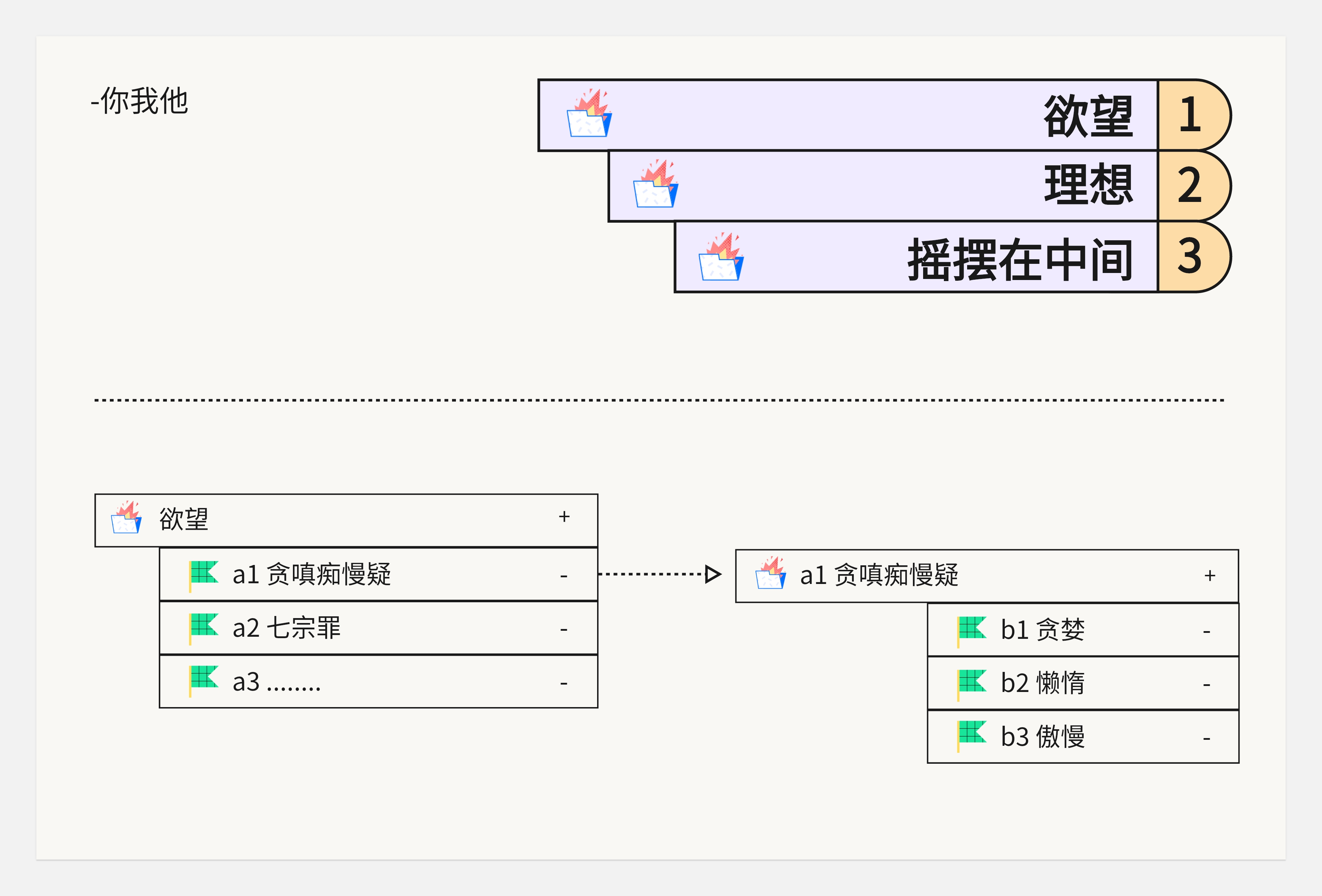 关于转行的底层逻辑-没有所谓的0经验转行一说